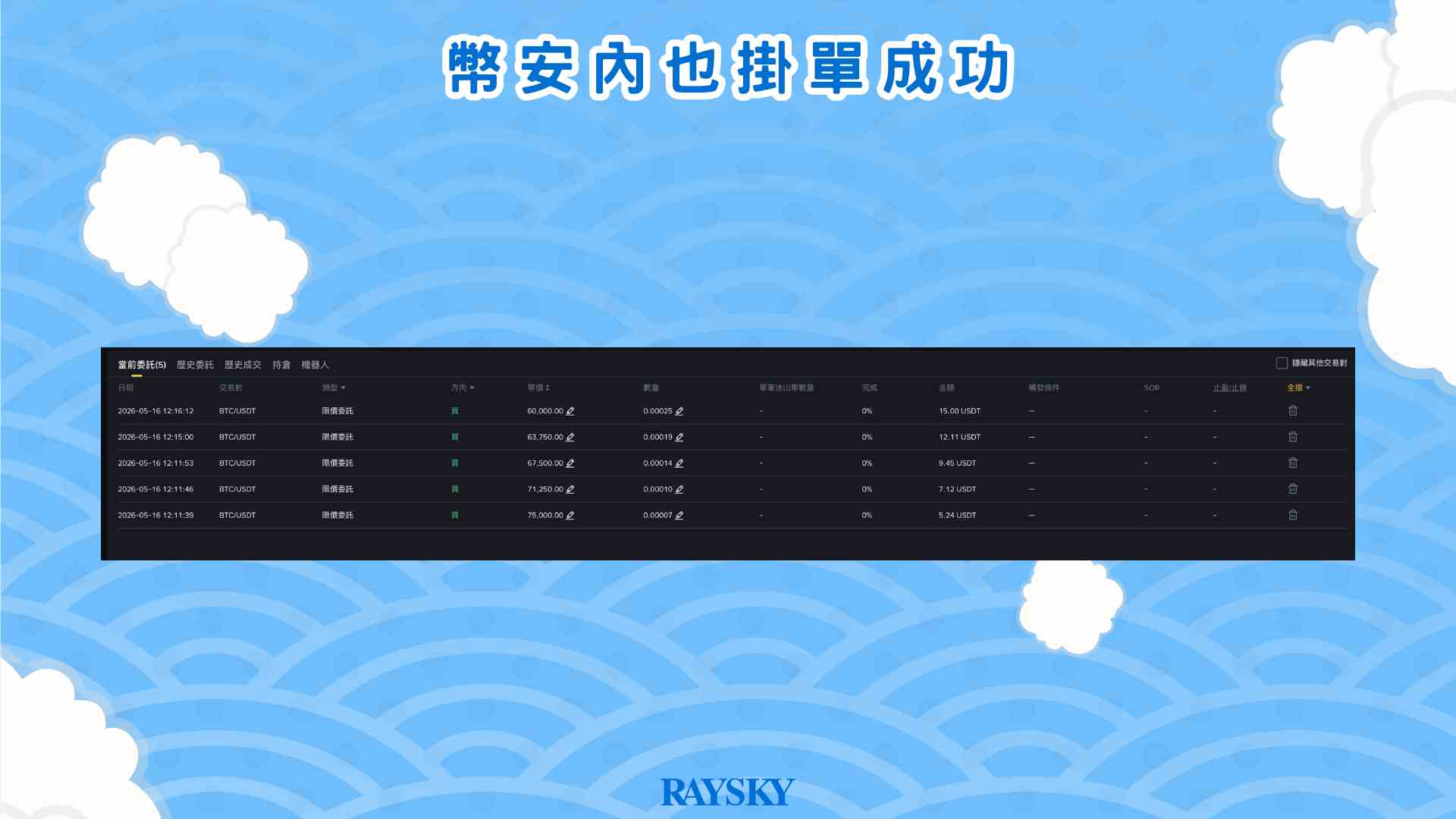 分批挂单成功