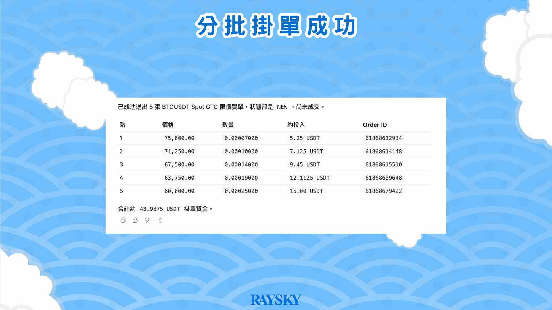 分批挂单成功