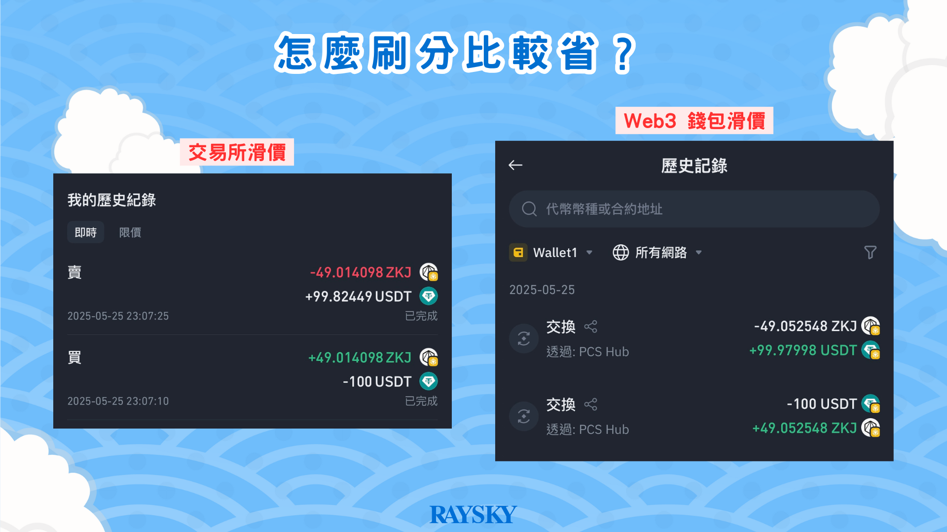 怎么刷分更省?
