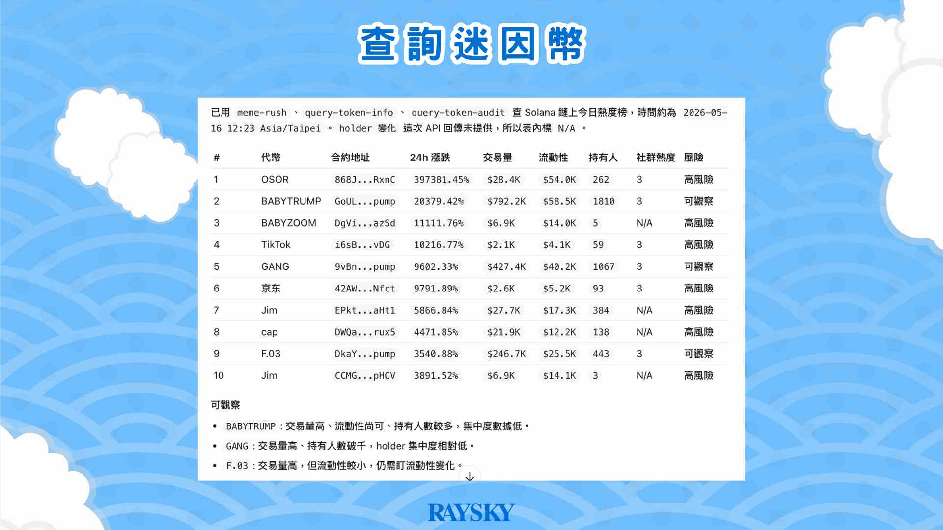 查询Meme 币