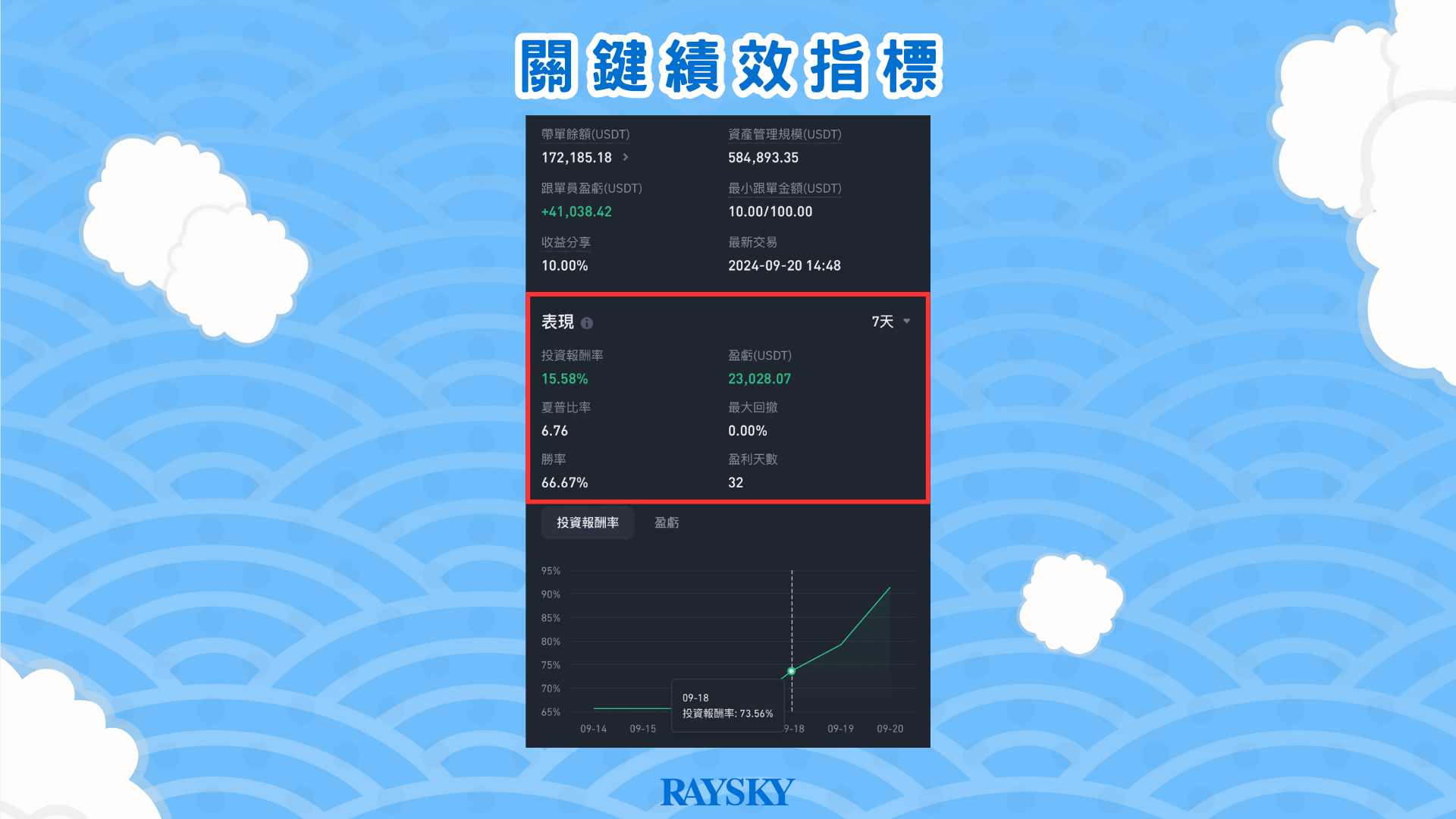 關鍵績效指標