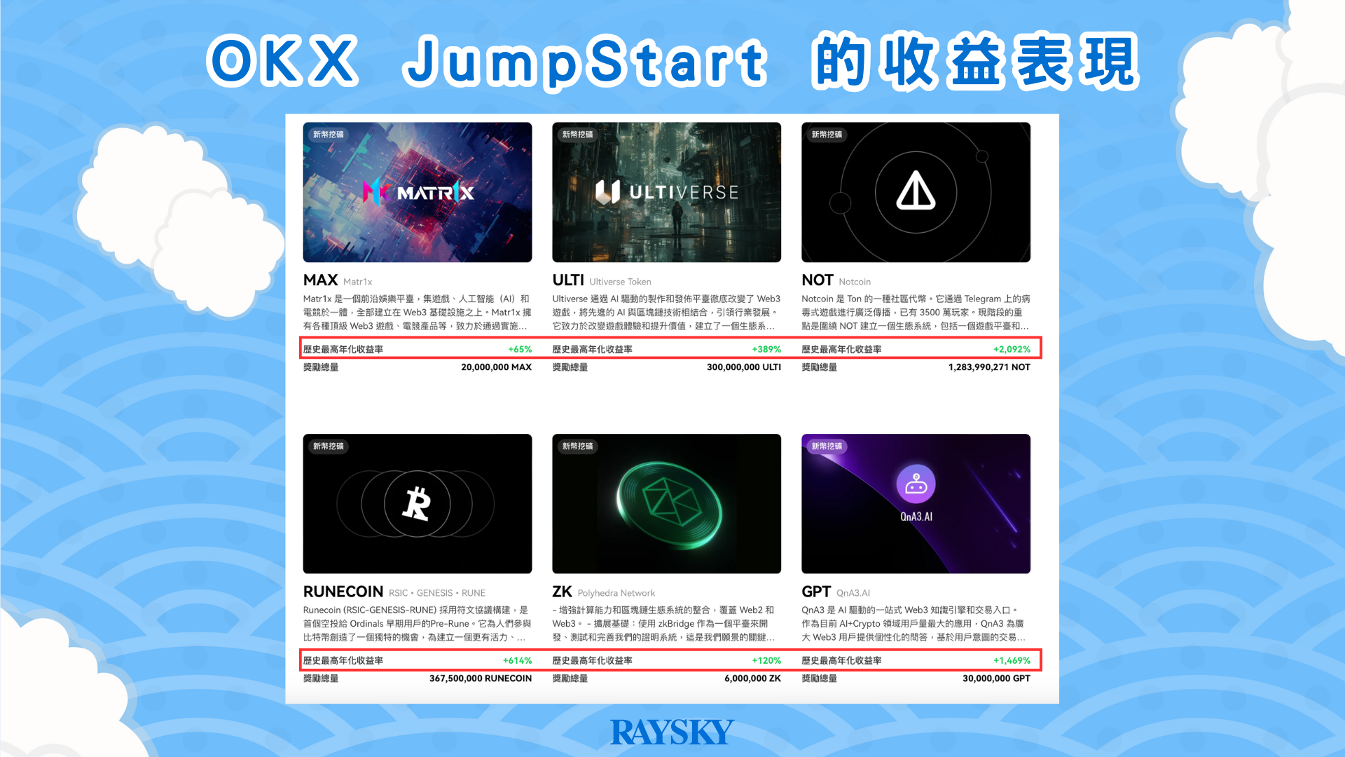 OKX Jumpstart 的收益表現