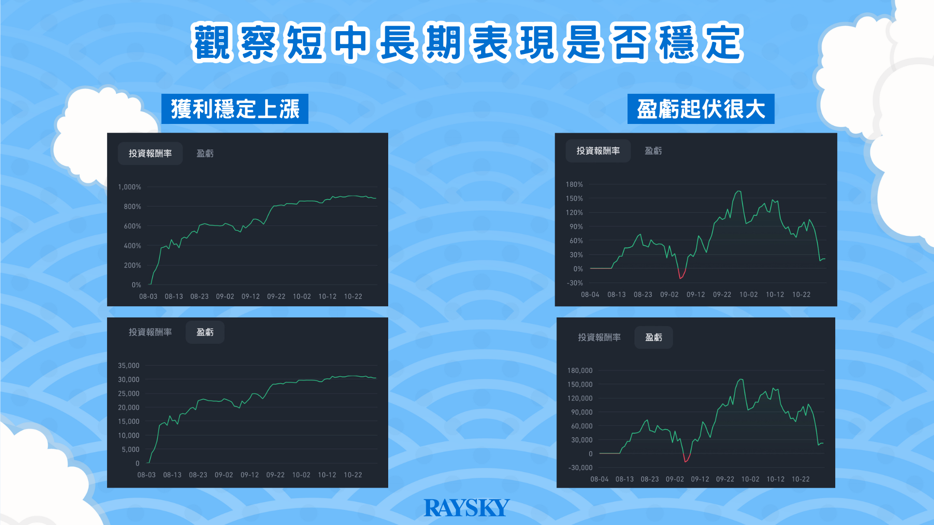 觀察短中長期表現