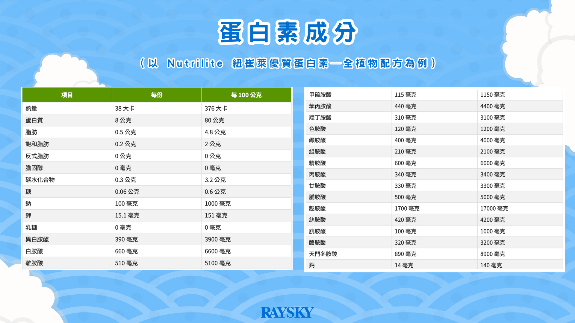蛋白素成分