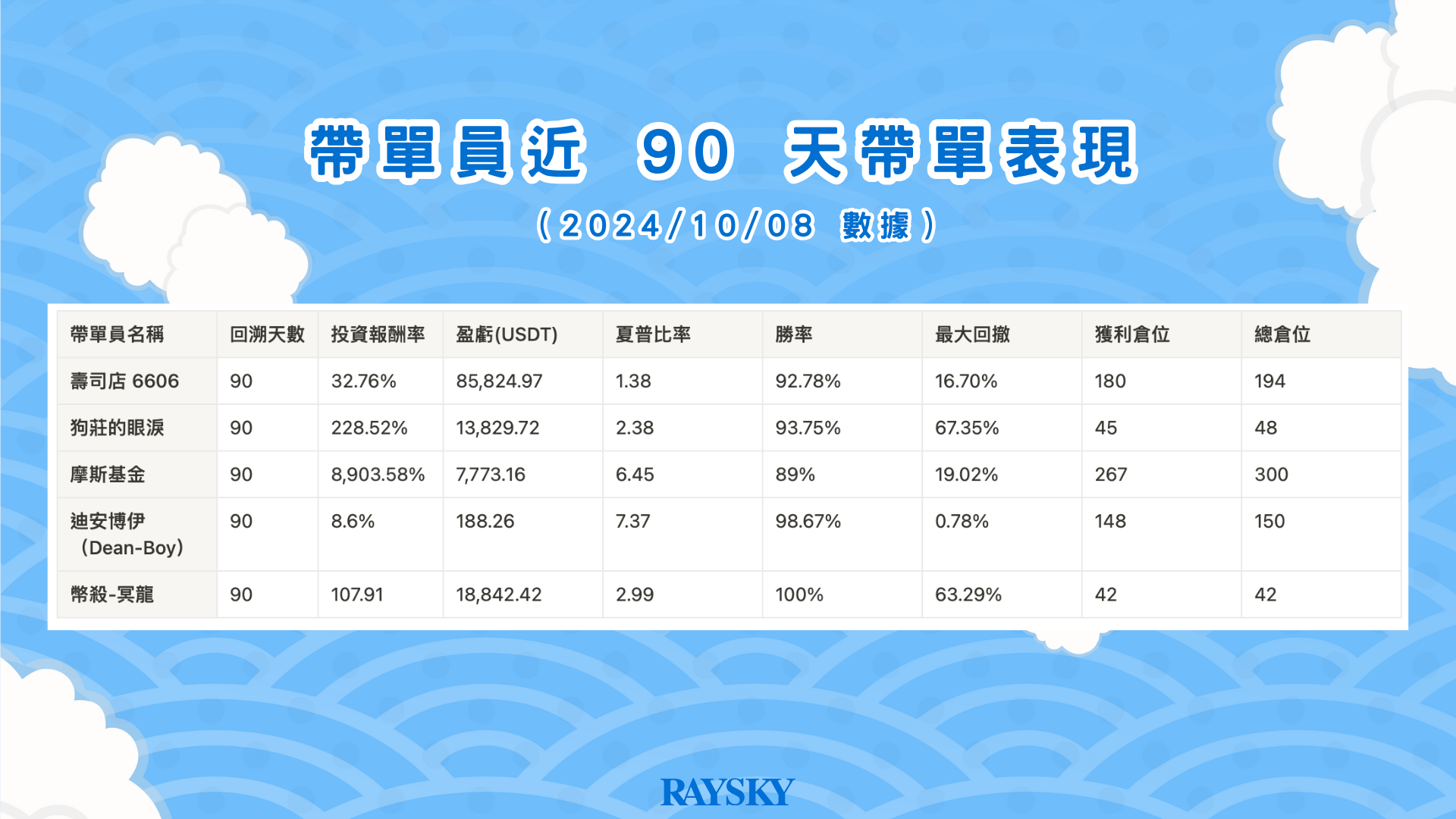 帶單員近 90 天帶單表現
