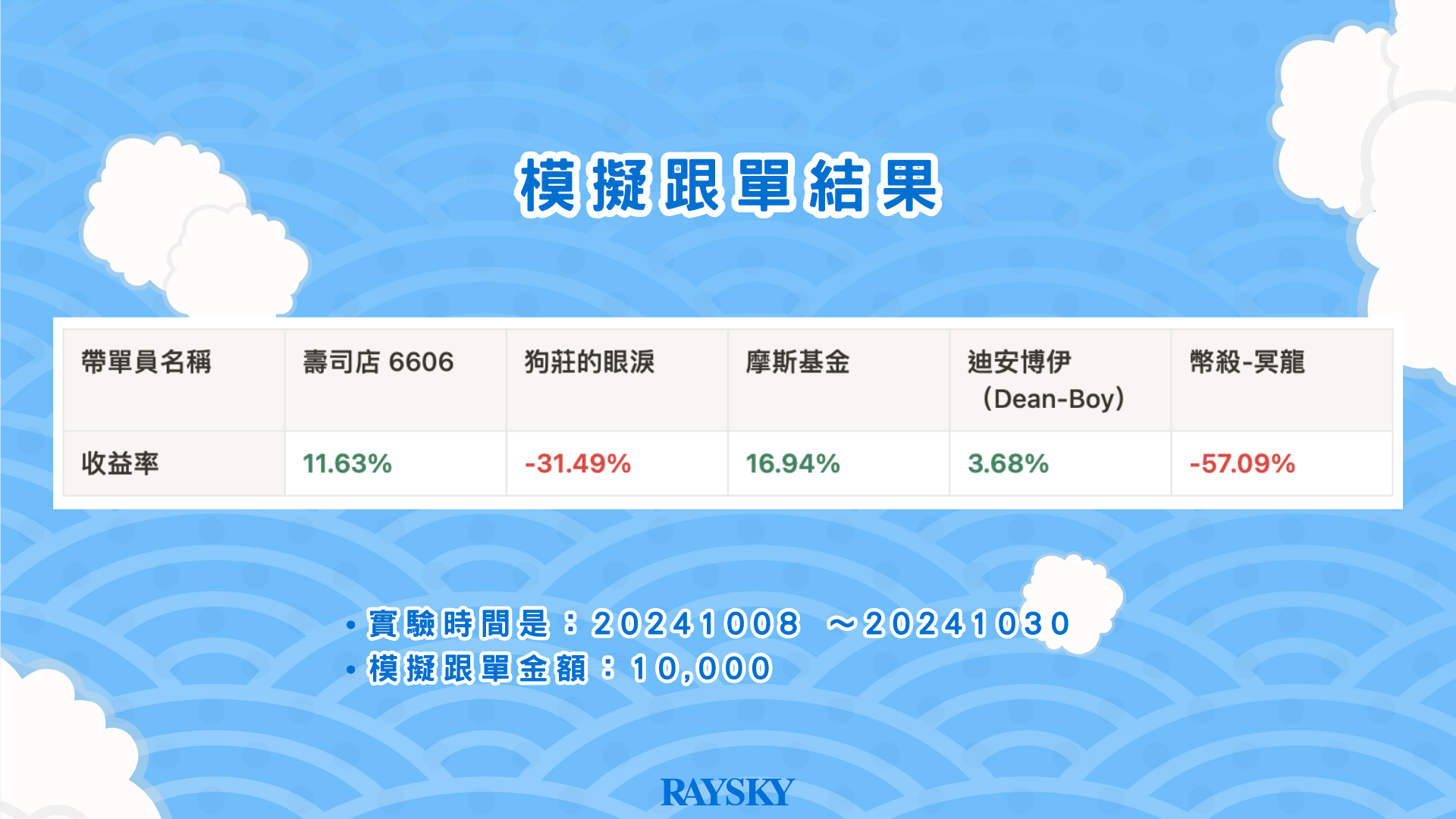 模擬跟單結果