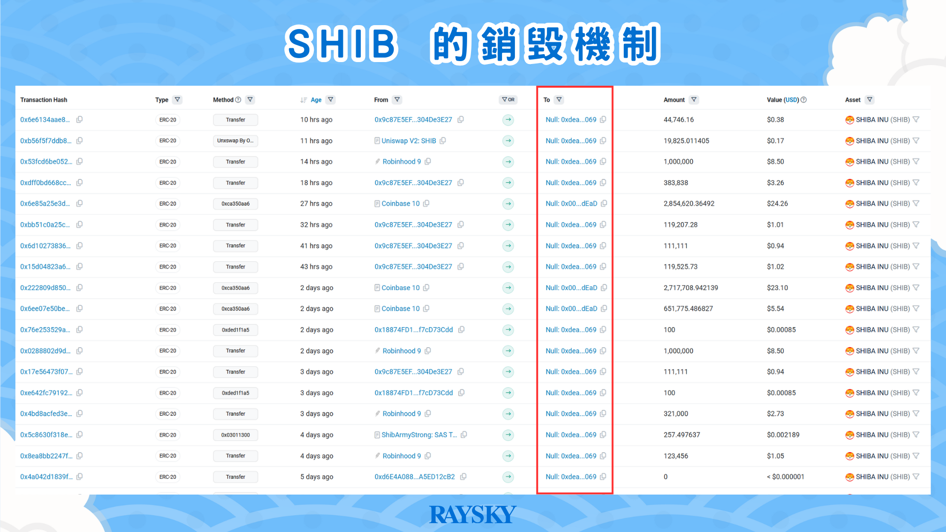 SHIB 的銷毀機制