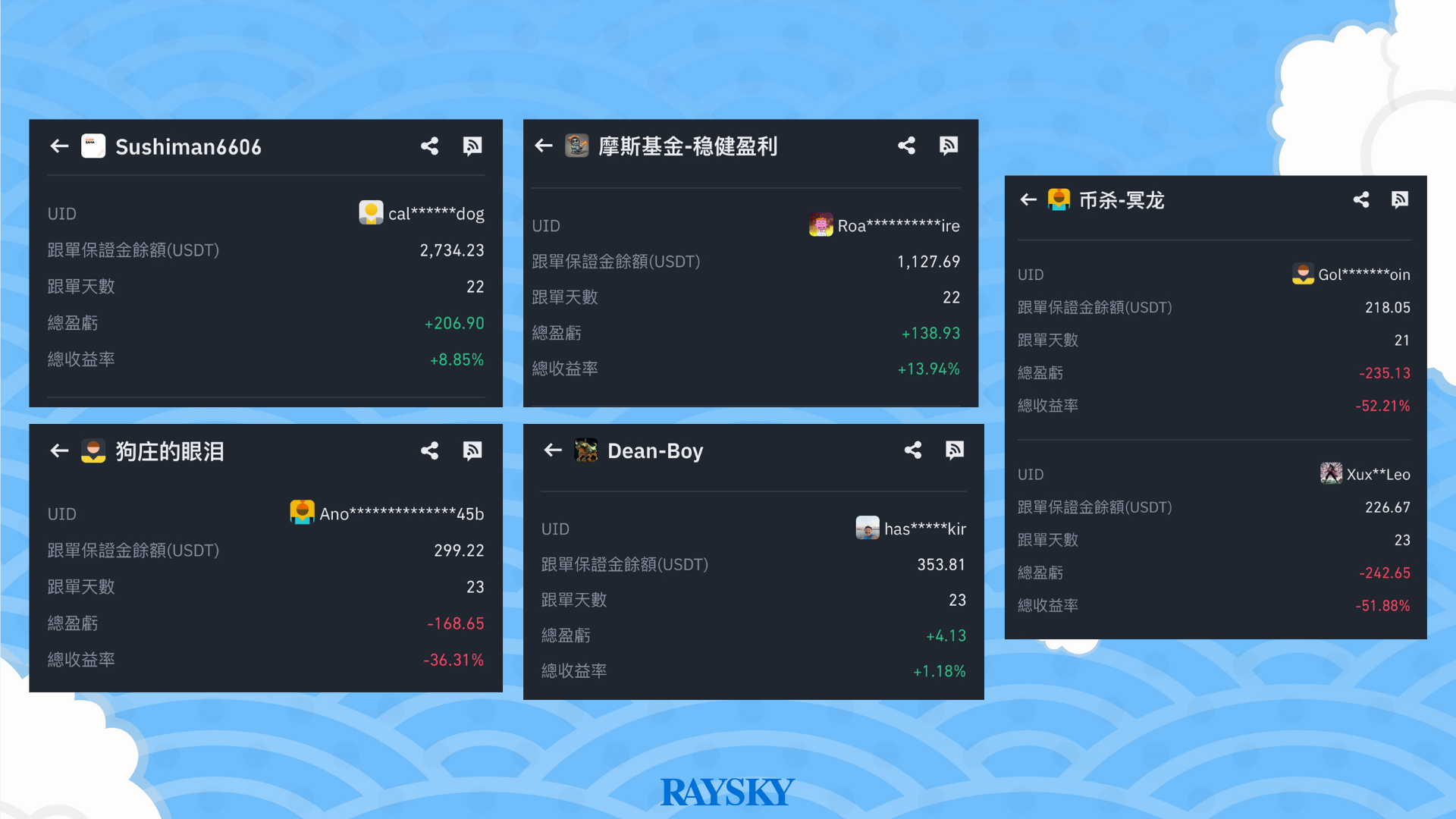 實際跟單者的跟單表現