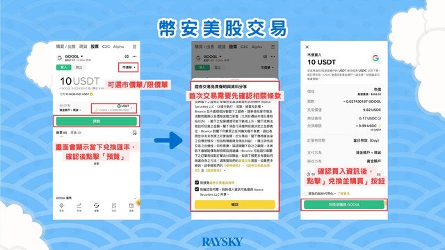 如何在幣安買美股的步驟說明:選好要買入的股票代碼後,系統會將你的資金自動轉換成 USDC 再下單,畫面上會顯示即時的兌換匯率,也會顯示你大約能買到多少股。點選「預覽」進入確認頁面,即可確認訂單細節,畫面會包含你購買的價格、股數、交易價值、預估費用等等。
以這筆 GOOGL 的訂單來說,預估費用就是 0.17 USDC 平台費用。