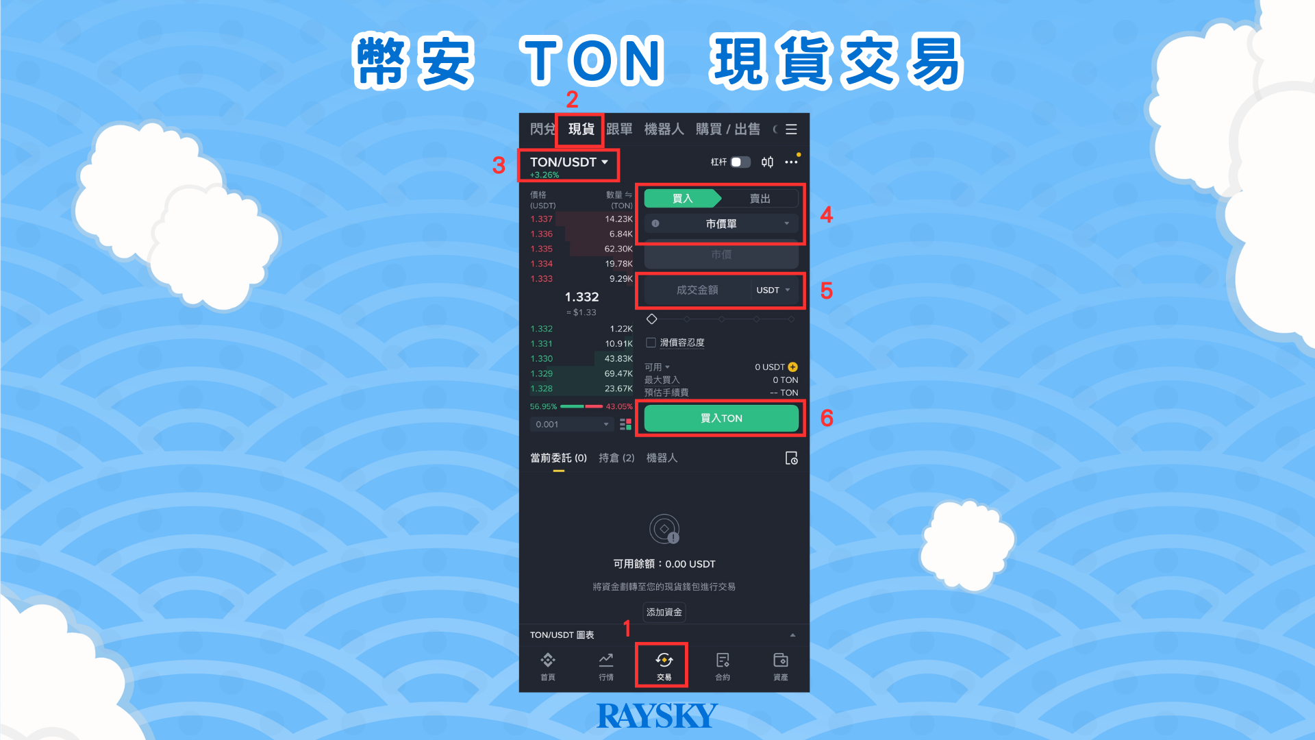 在幣安現貨交易買入 TON 幣