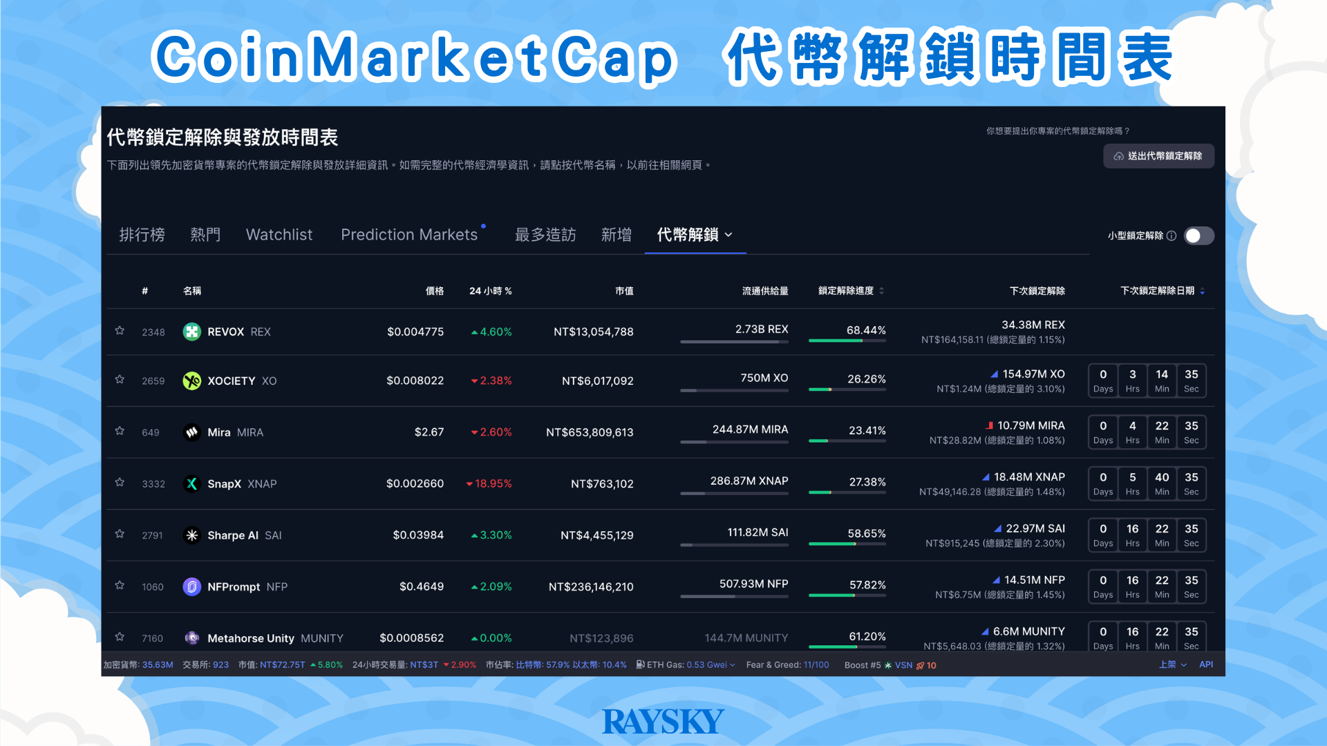 CoinMarketCap 代幣解鎖時間表