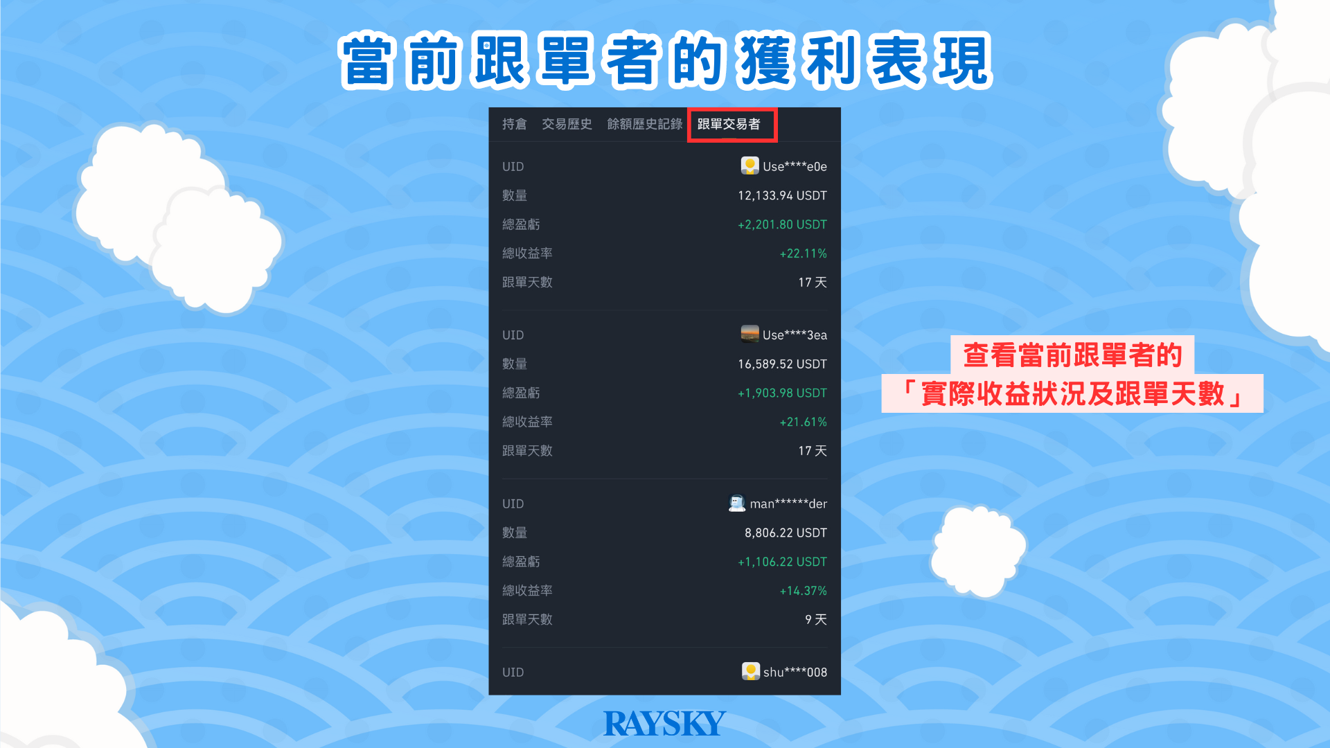 當前跟單者的獲利表現