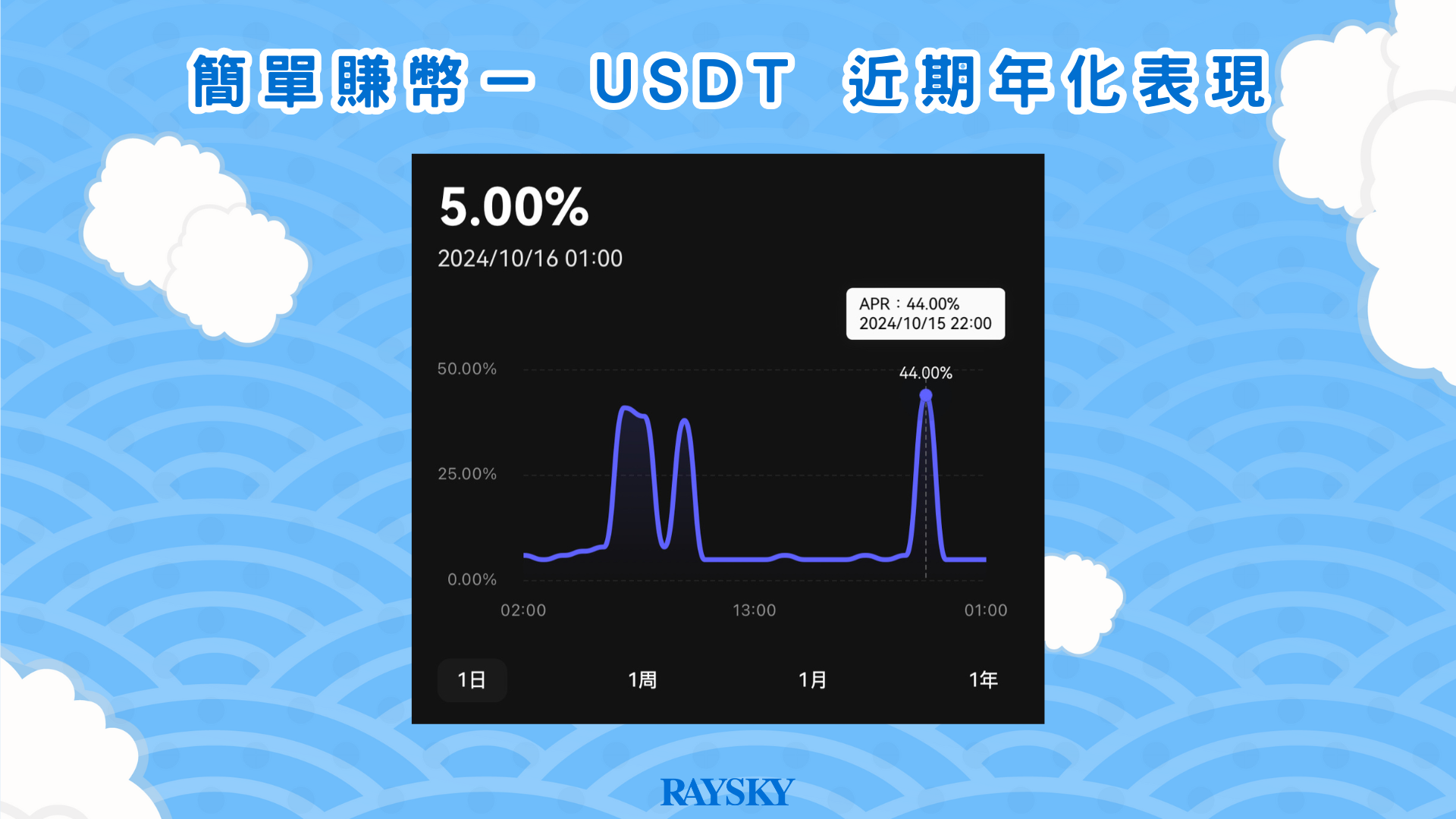 USDT 簡單賺幣近期年化