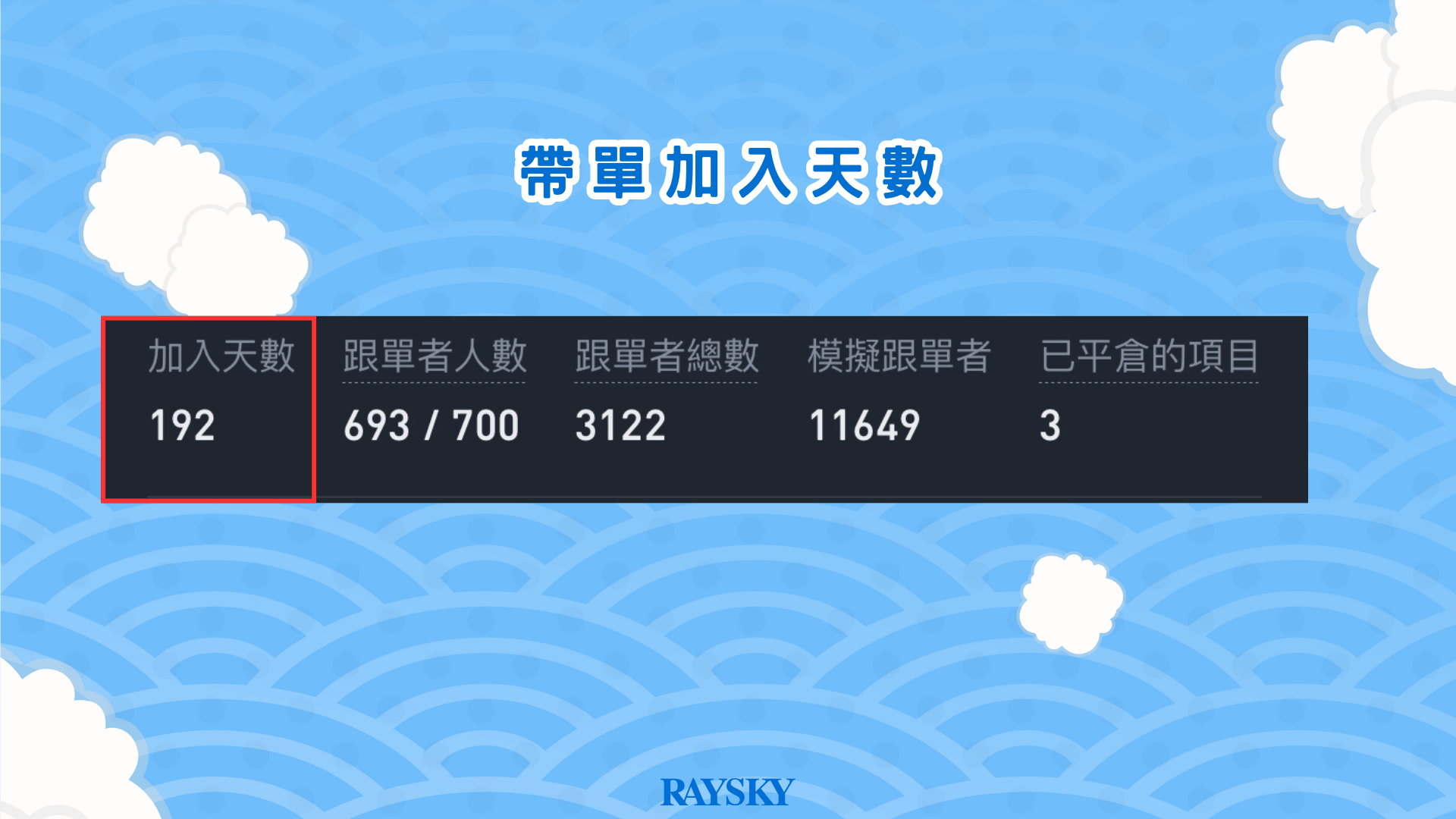 帶單加入天數