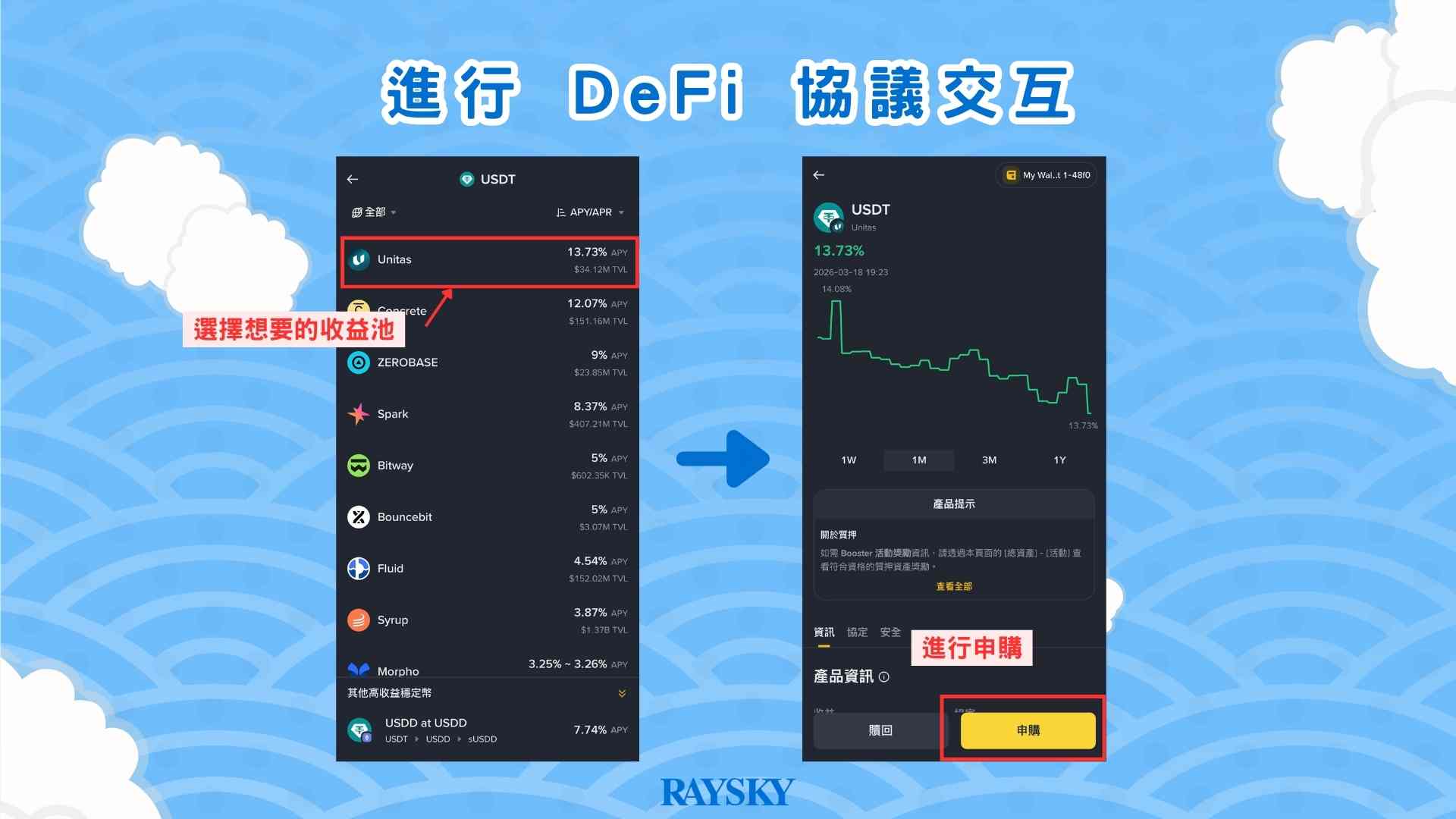 連接 DeFi 協議