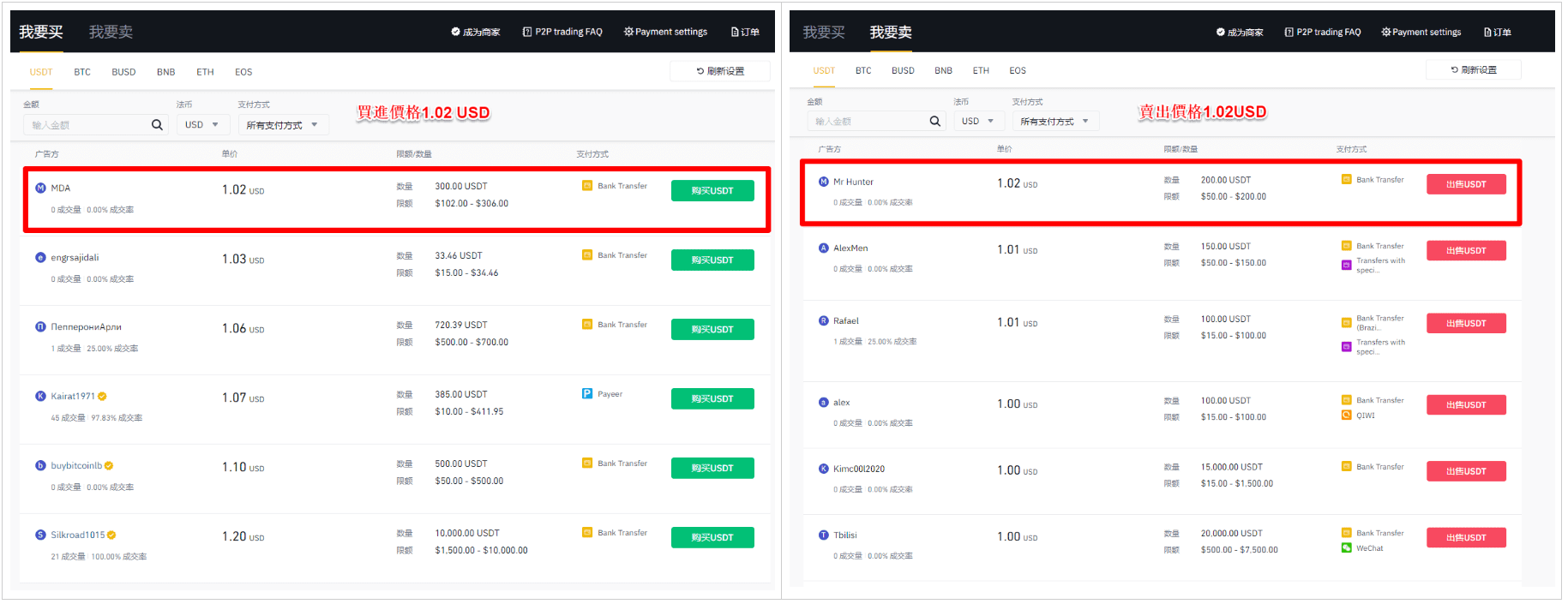 你可以找到願意用 1.02 美元賣 USDT 的賣家，也可以找到願意用 1.02 美元買回 USDT 的買家