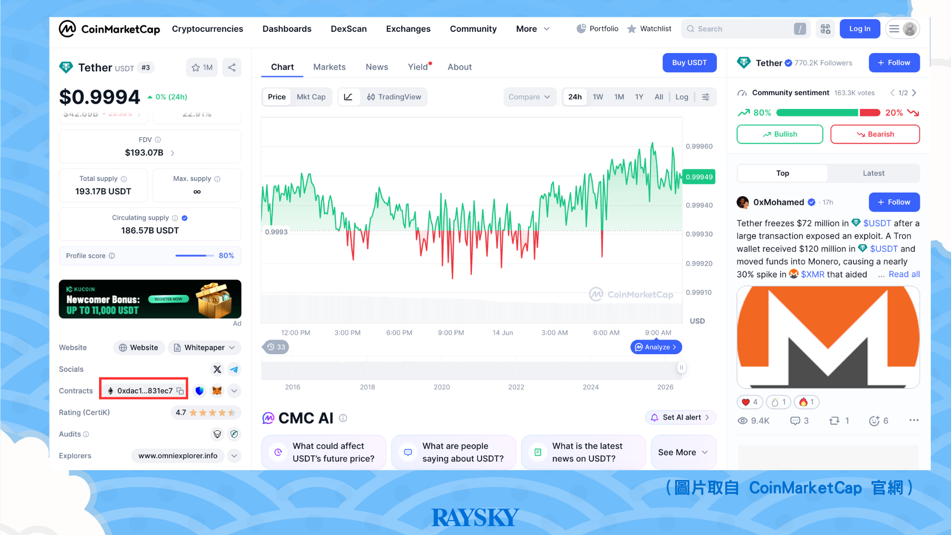 CoinMarketCap 查詢 USDT 智能合約地址位置示範