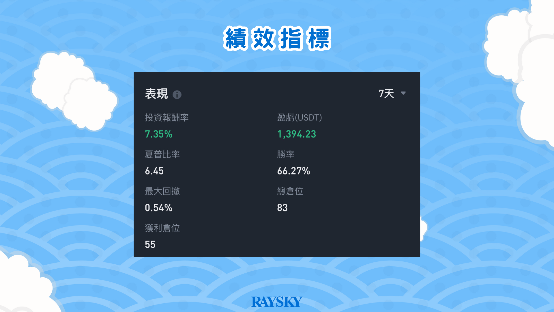 績效指標