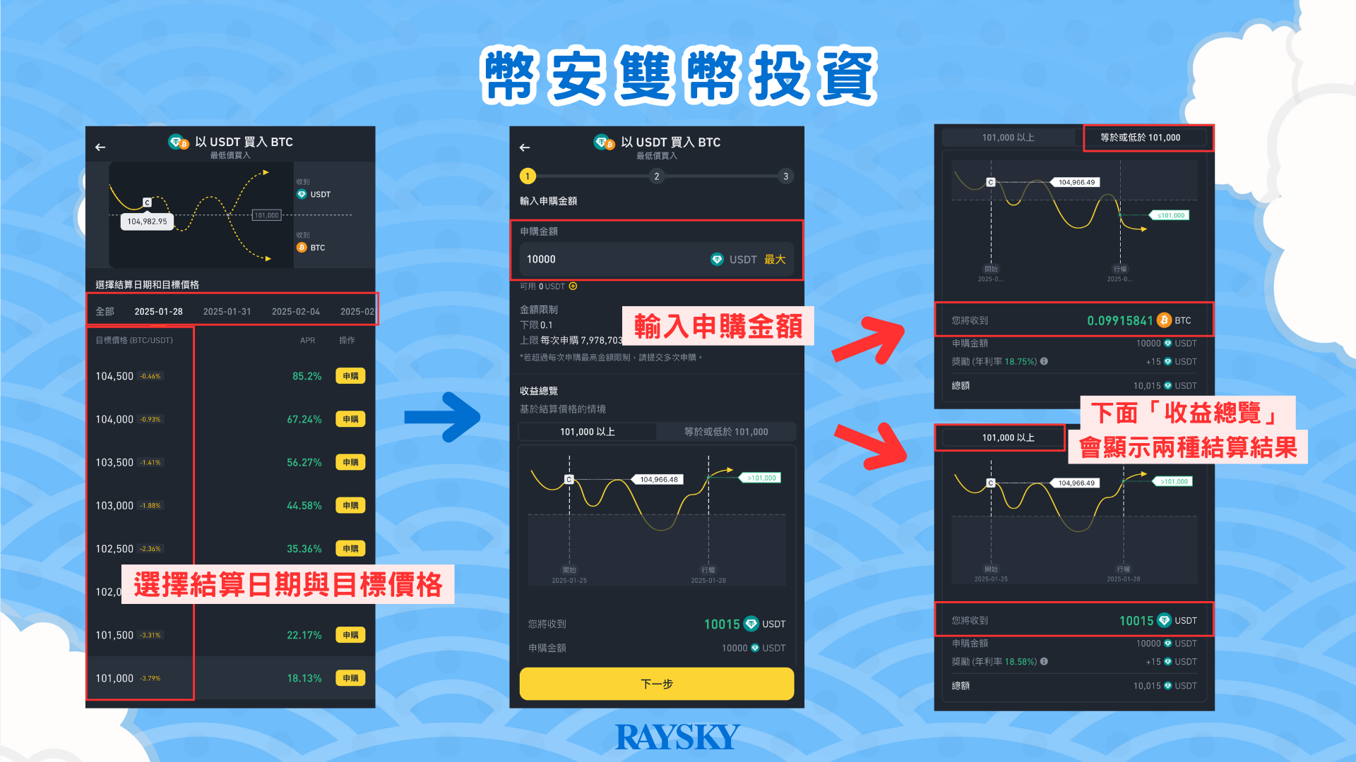 選擇結算日期與目標價格,並輸入申購金額