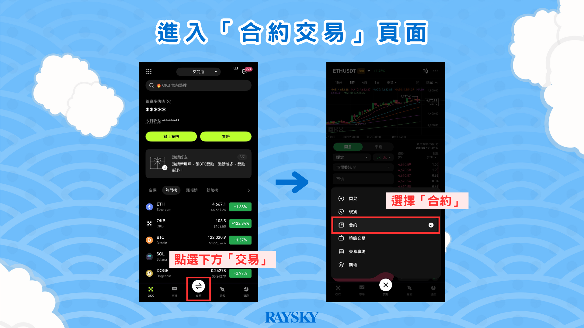 進入 OKX 合約交易頁面