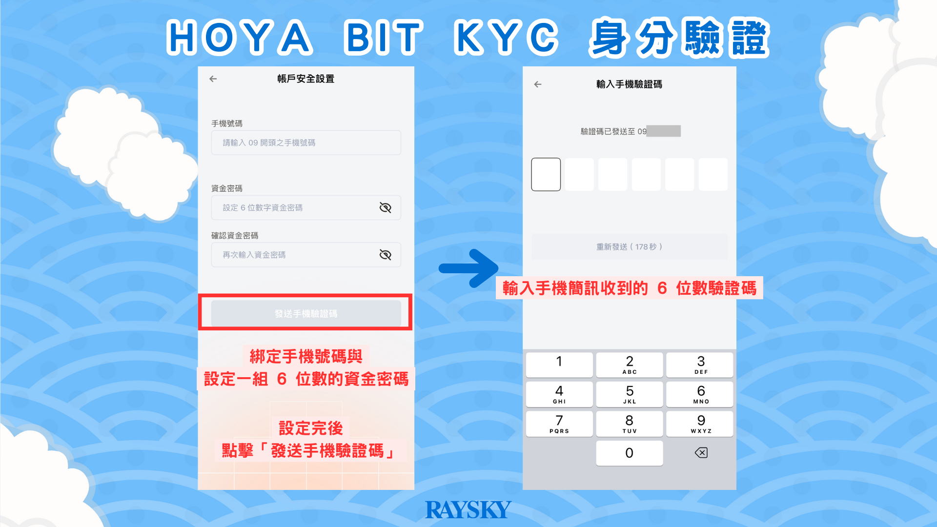 HOYA BIT KYC 身分驗證實名流程步驟二：綁定手機與設定資金密碼（帳戶安全設置）