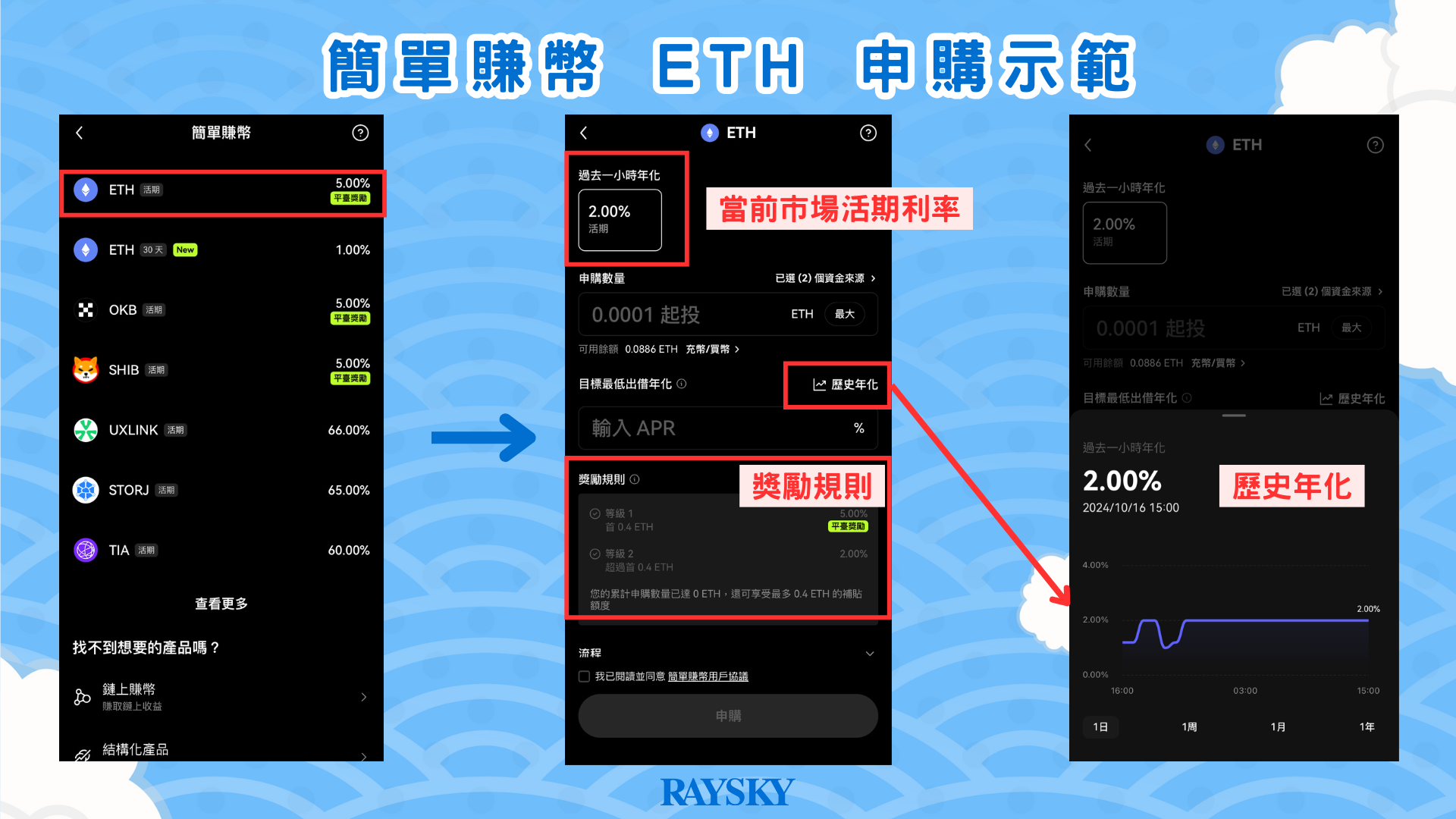 簡單賺幣申購示範