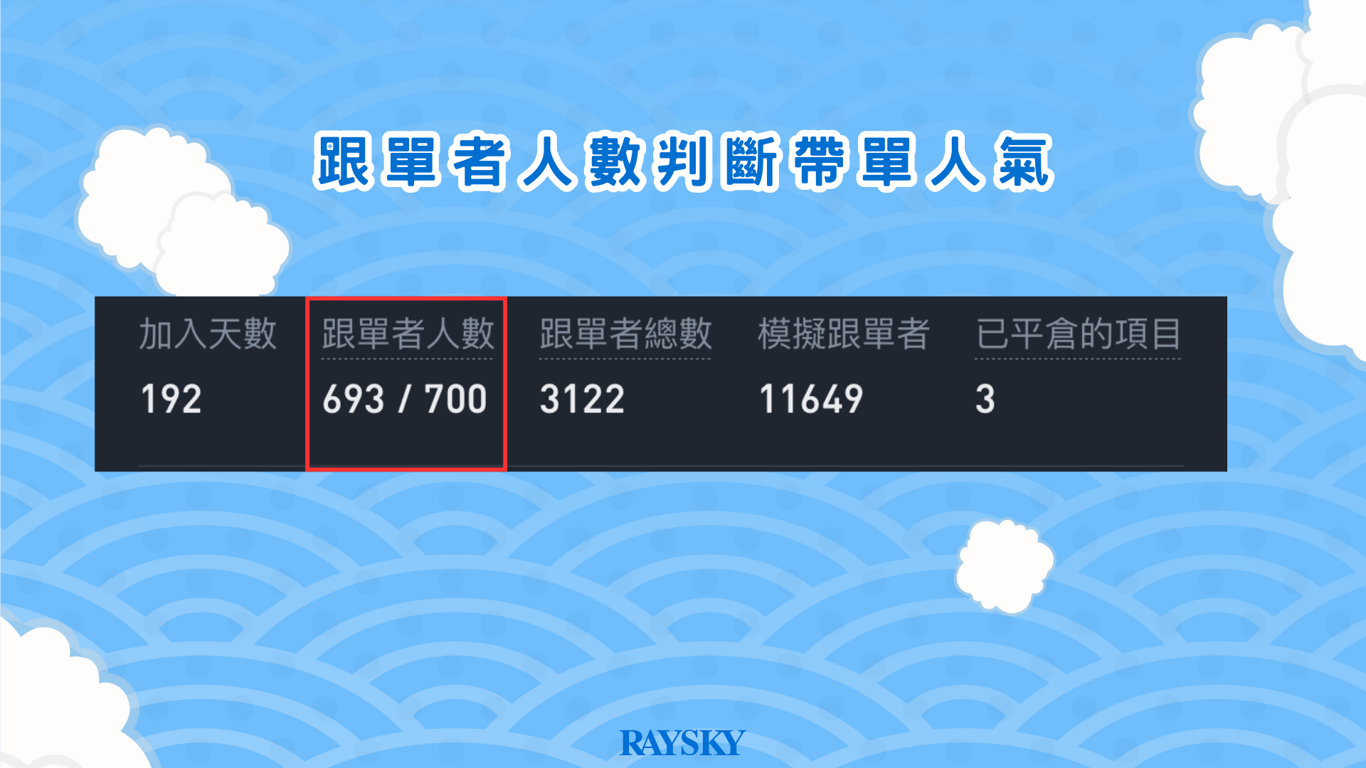 跟單人數