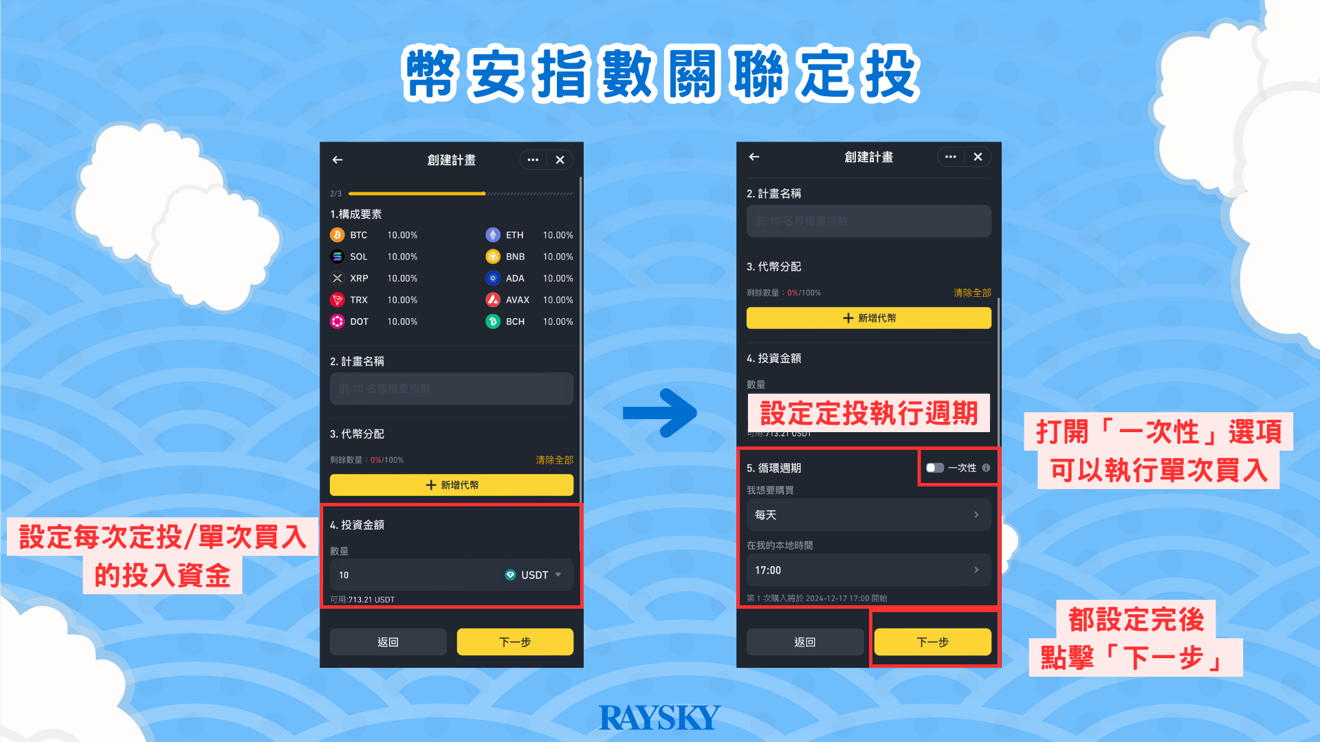 設定定投金額與頻率