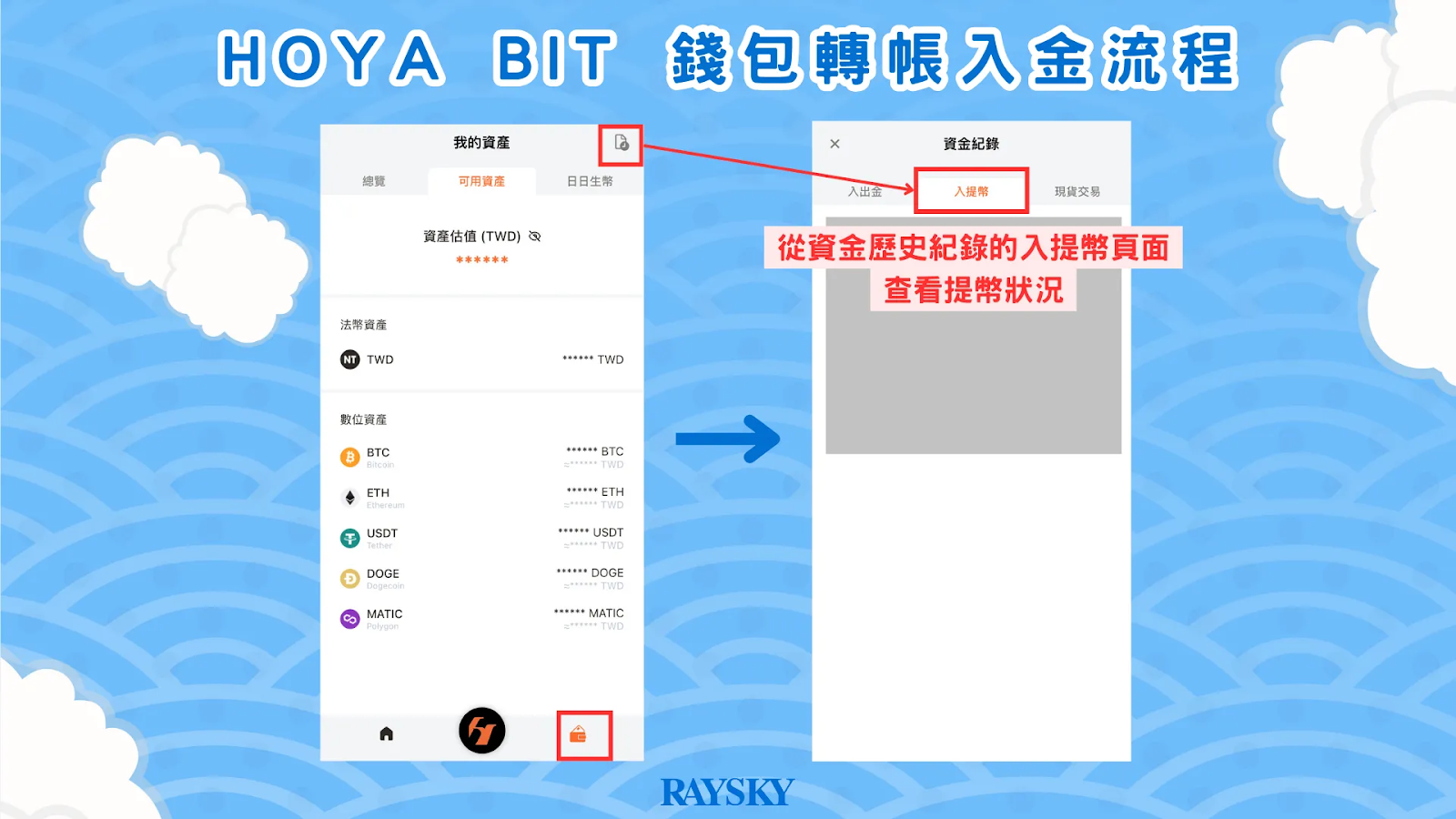 HOYABIT 台幣入金教學