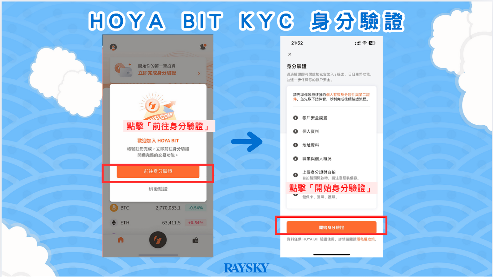 HOYABIT KYC 身分驗證教學