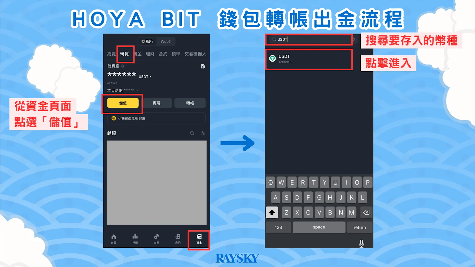HOYABIT 錢包轉帳出金教學。