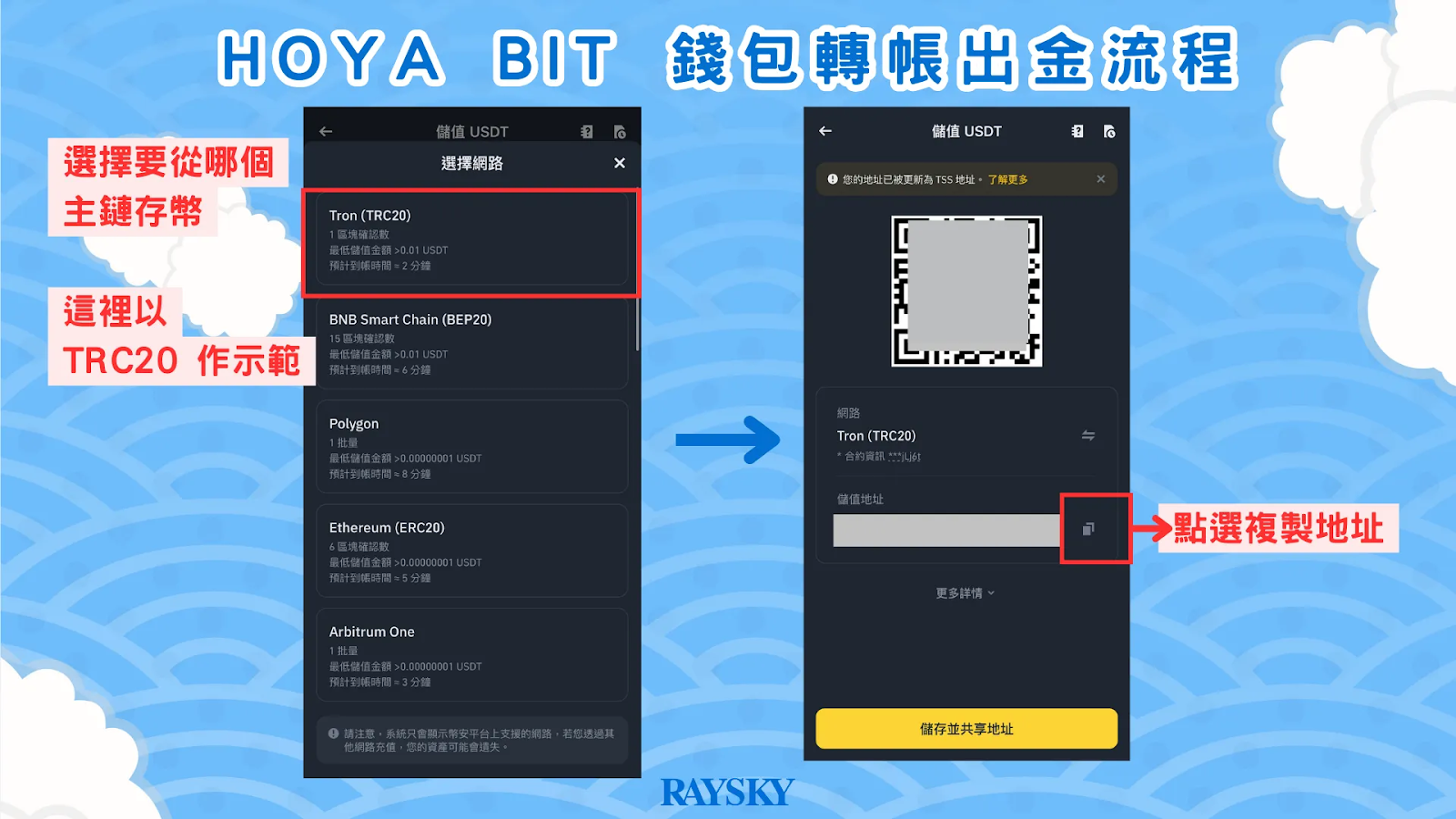HOYA BIT 錢包轉帳出金