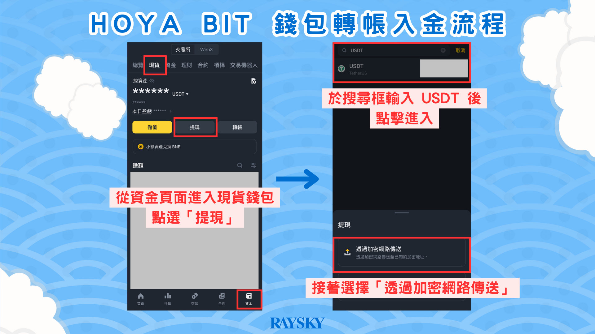 HOYA BIT 錢包轉帳入金充值步驟步驟二：到幣安的 USDT 提幣頁面