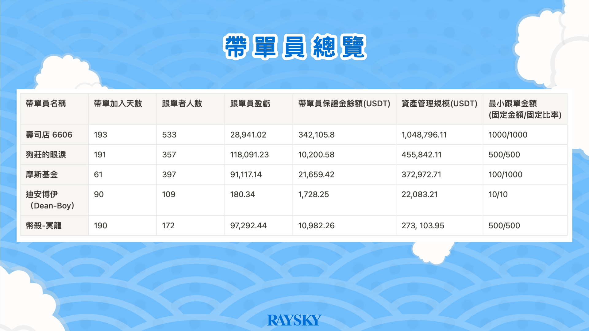 帶單員總覽