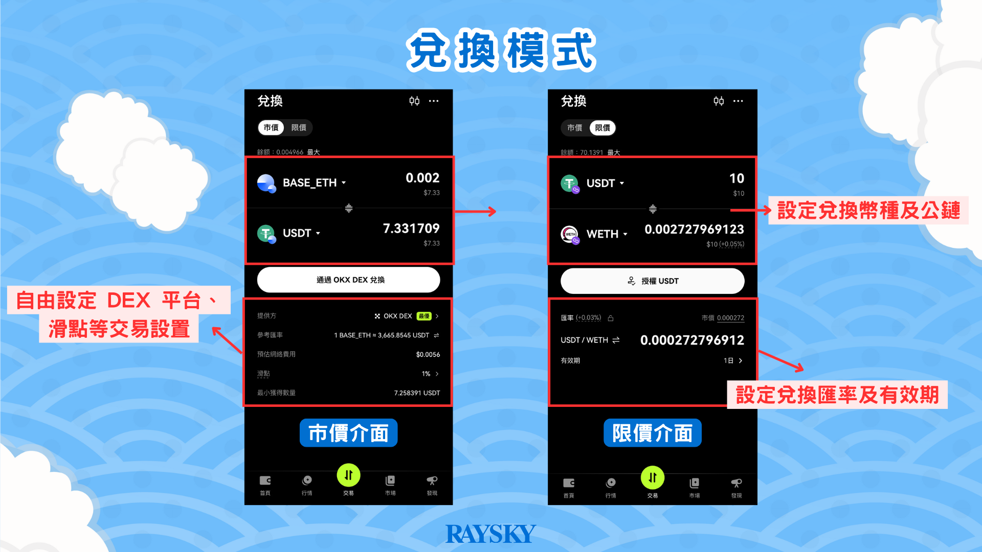 兌換模式