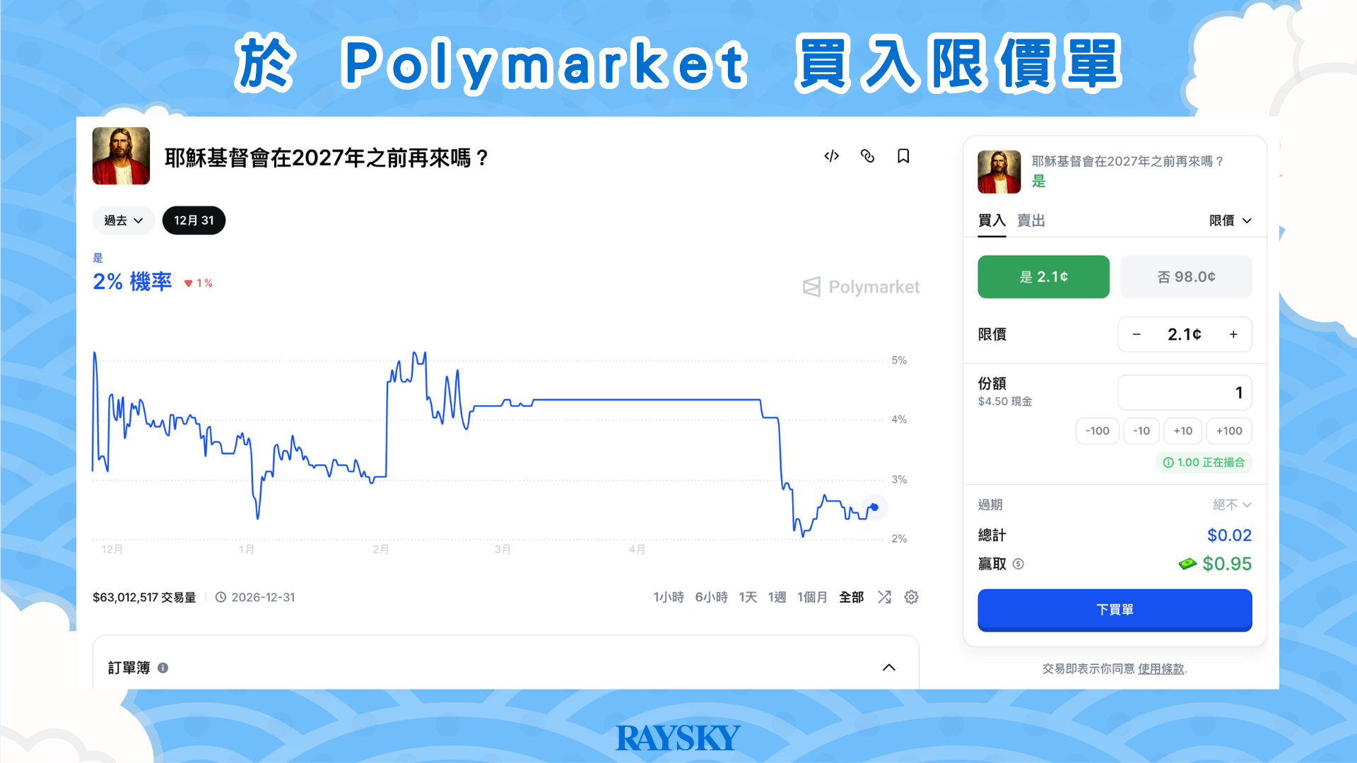 於 Polymarket 買入限價單
