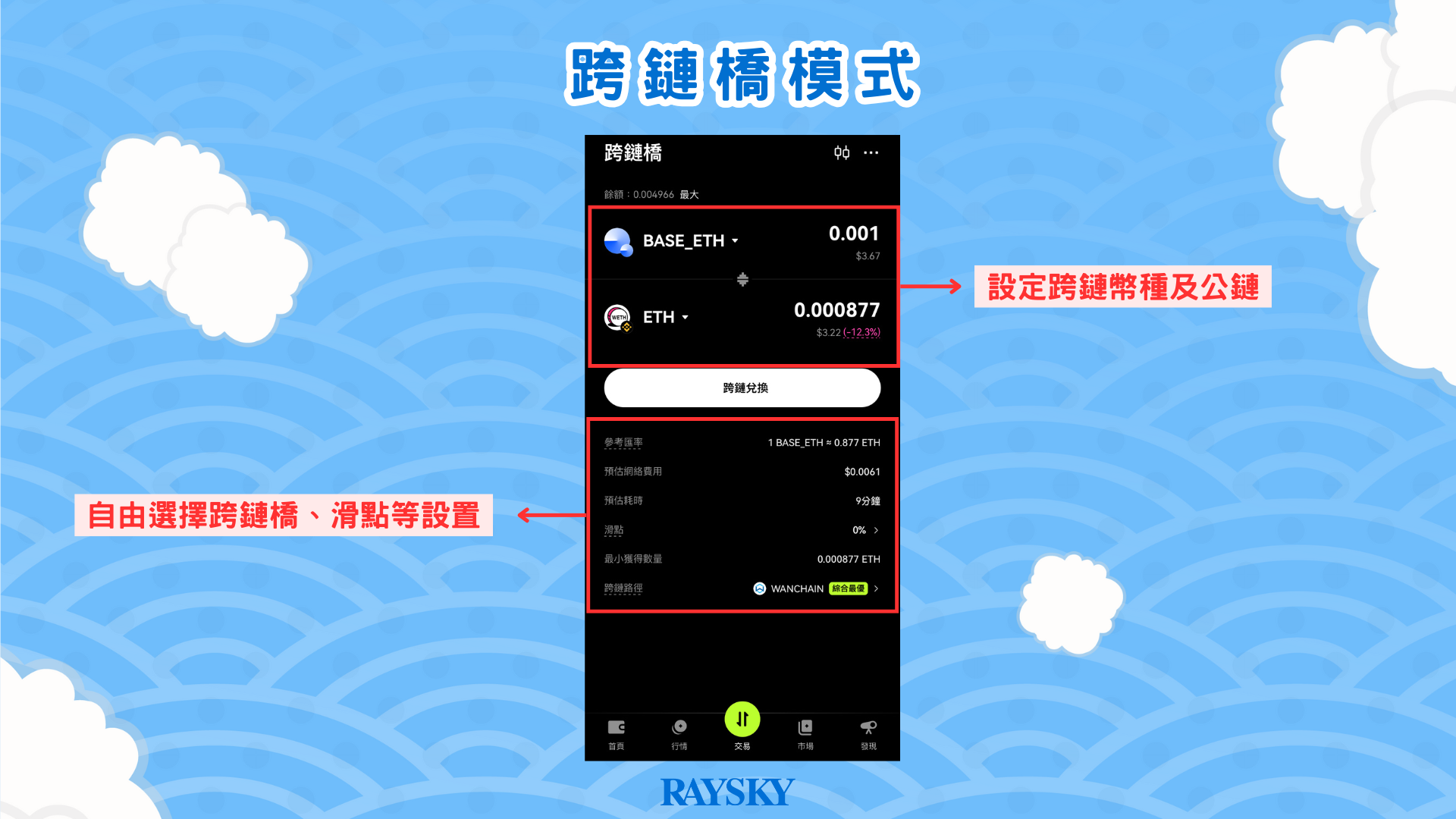 跨鏈橋模式