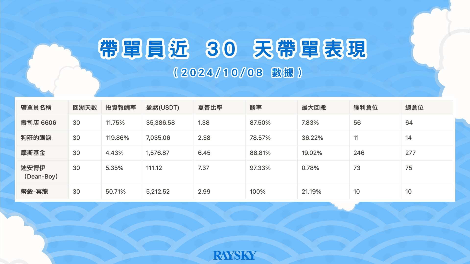 帶單員近 30 天帶單表現