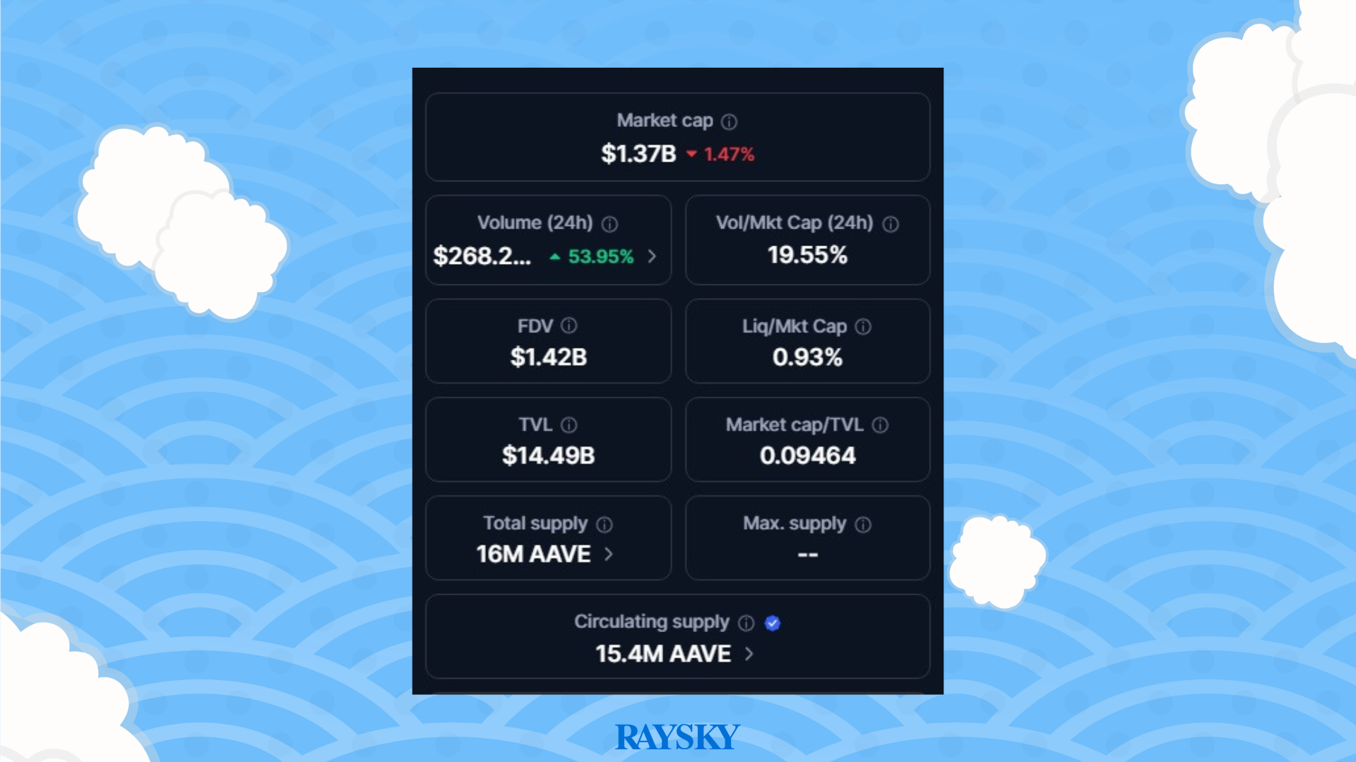 AAVE 代幣市場數據總覽