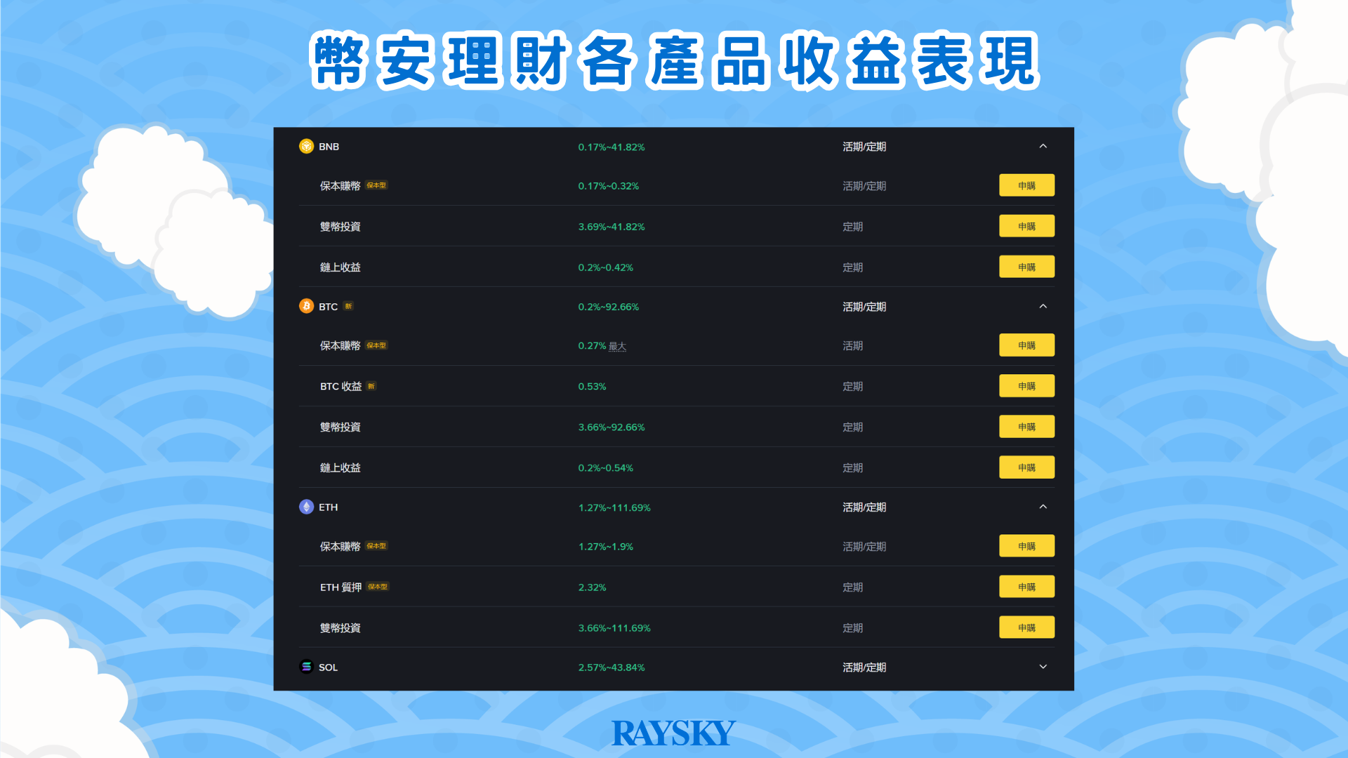 Binance Earn APR 2