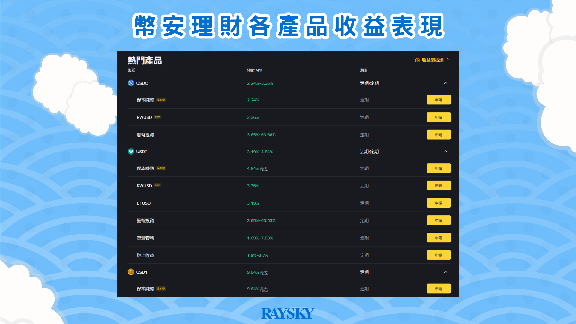 Binance Earn APR