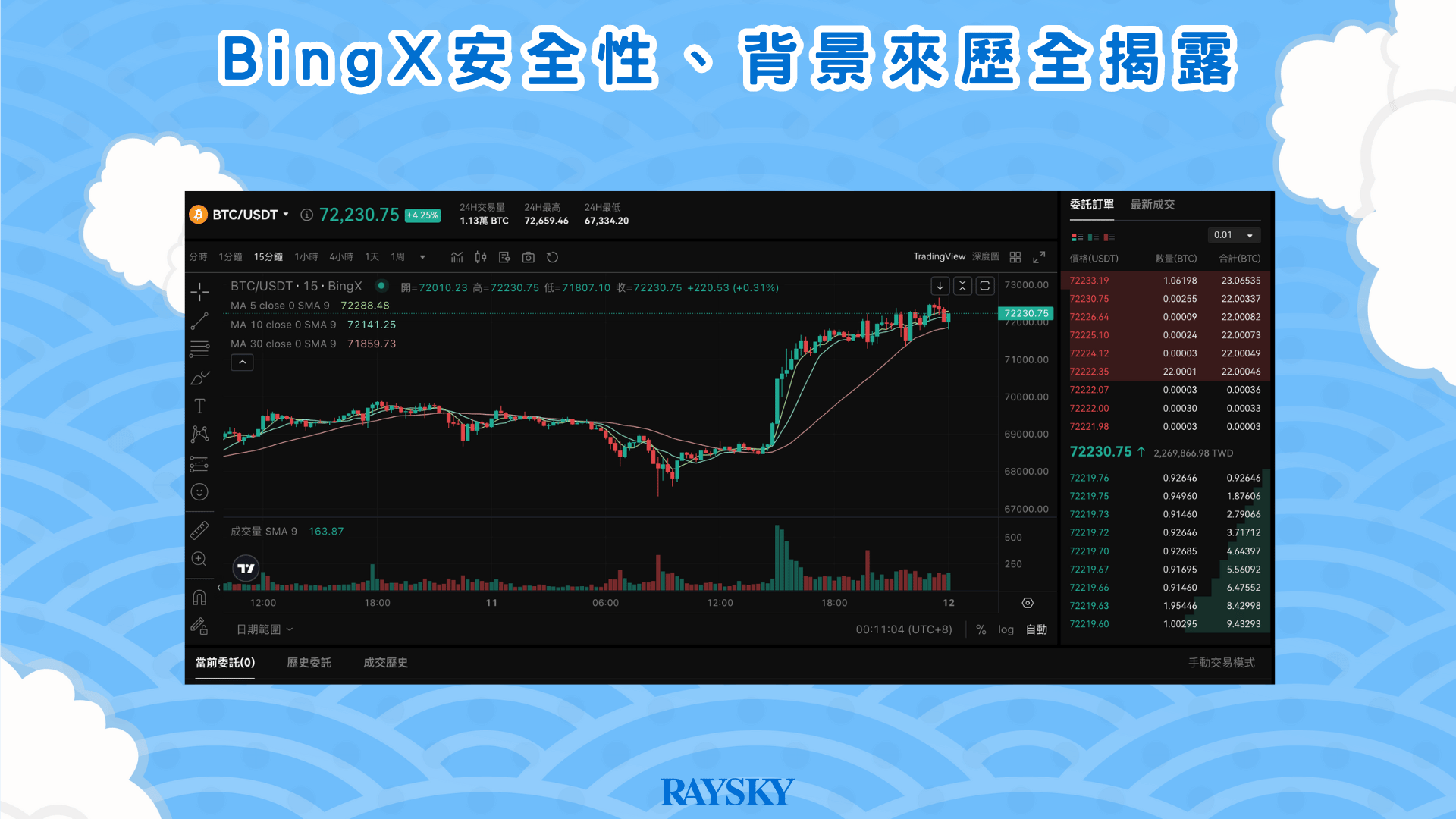 目前 BingX 支援的幣種交易對多達 640 種以上