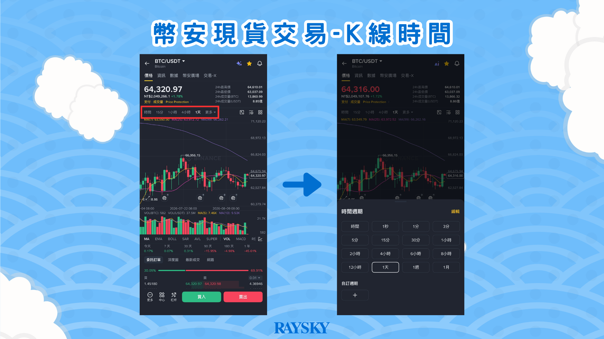 Candlestick Charts