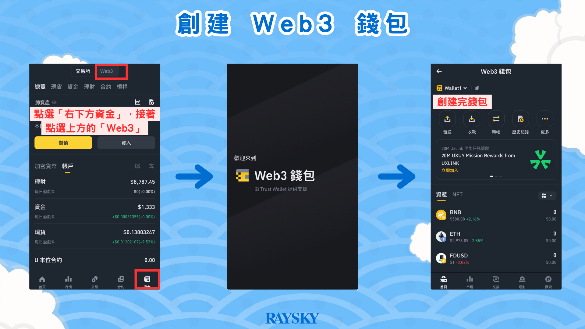 用幣安 MegaDrop 領取代幣步驟五：完成 Web3 任務，獲得 MegaDrop 積分