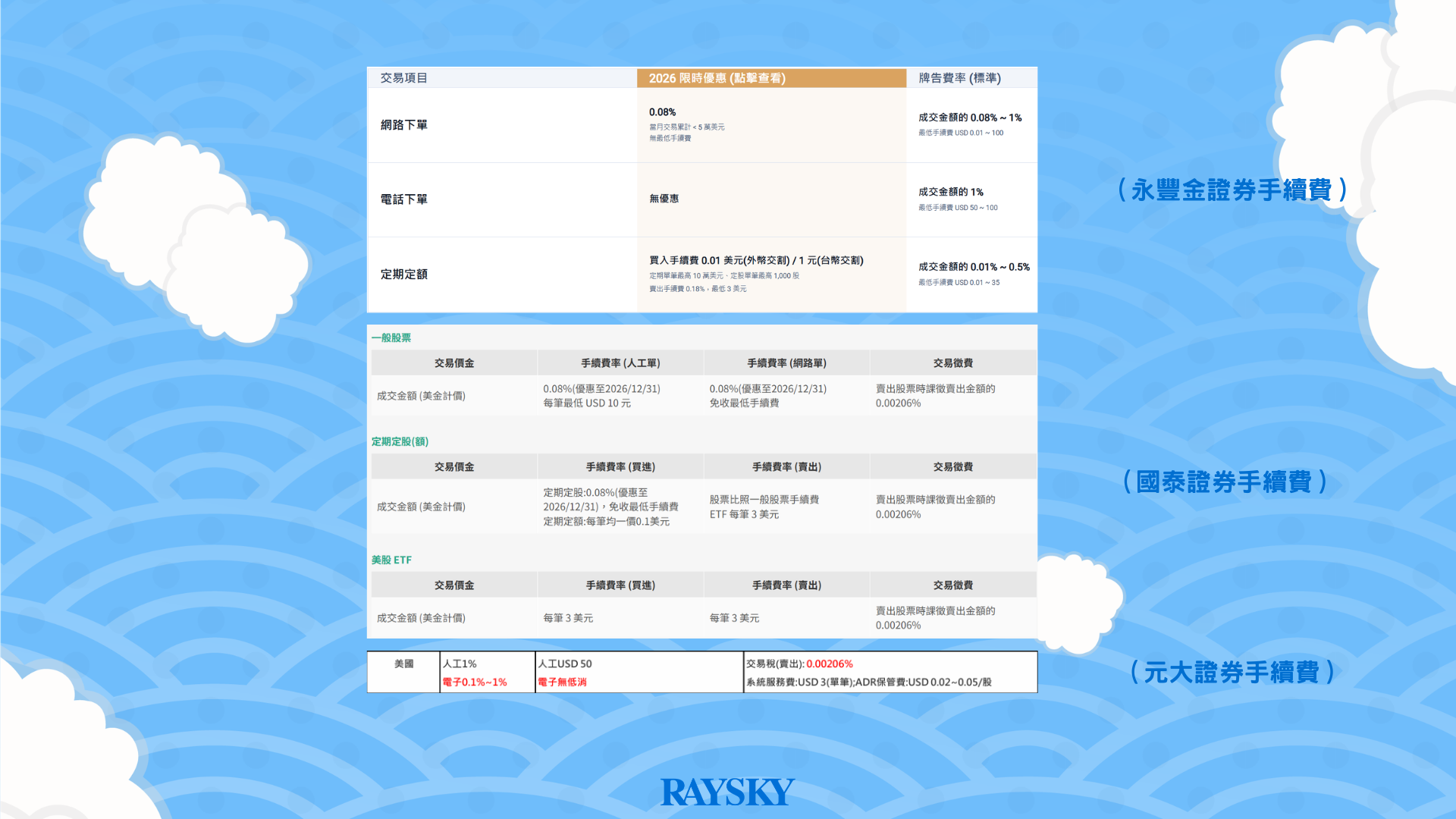 台灣各證券商複委託買 PLTR 的手續費比較