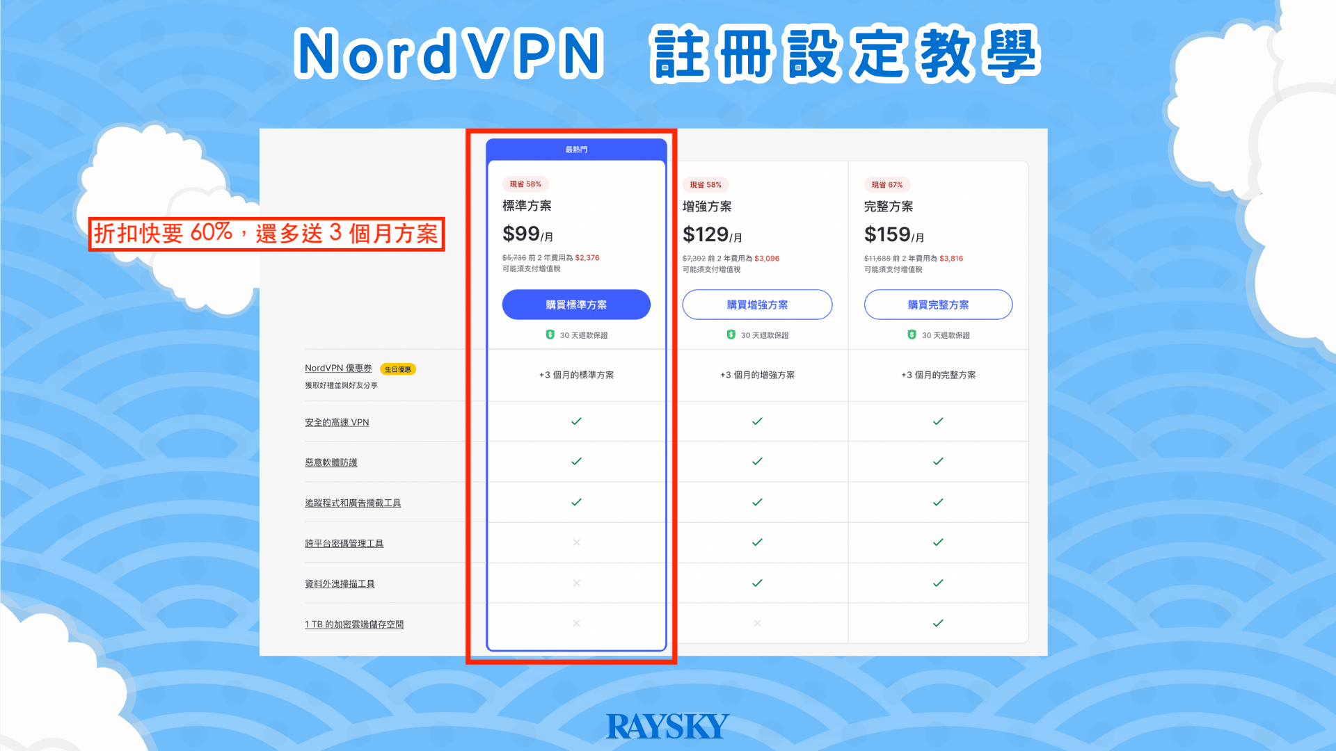 我個人建議，買 NordVPN 可以直接選擇「標準版兩年方案」