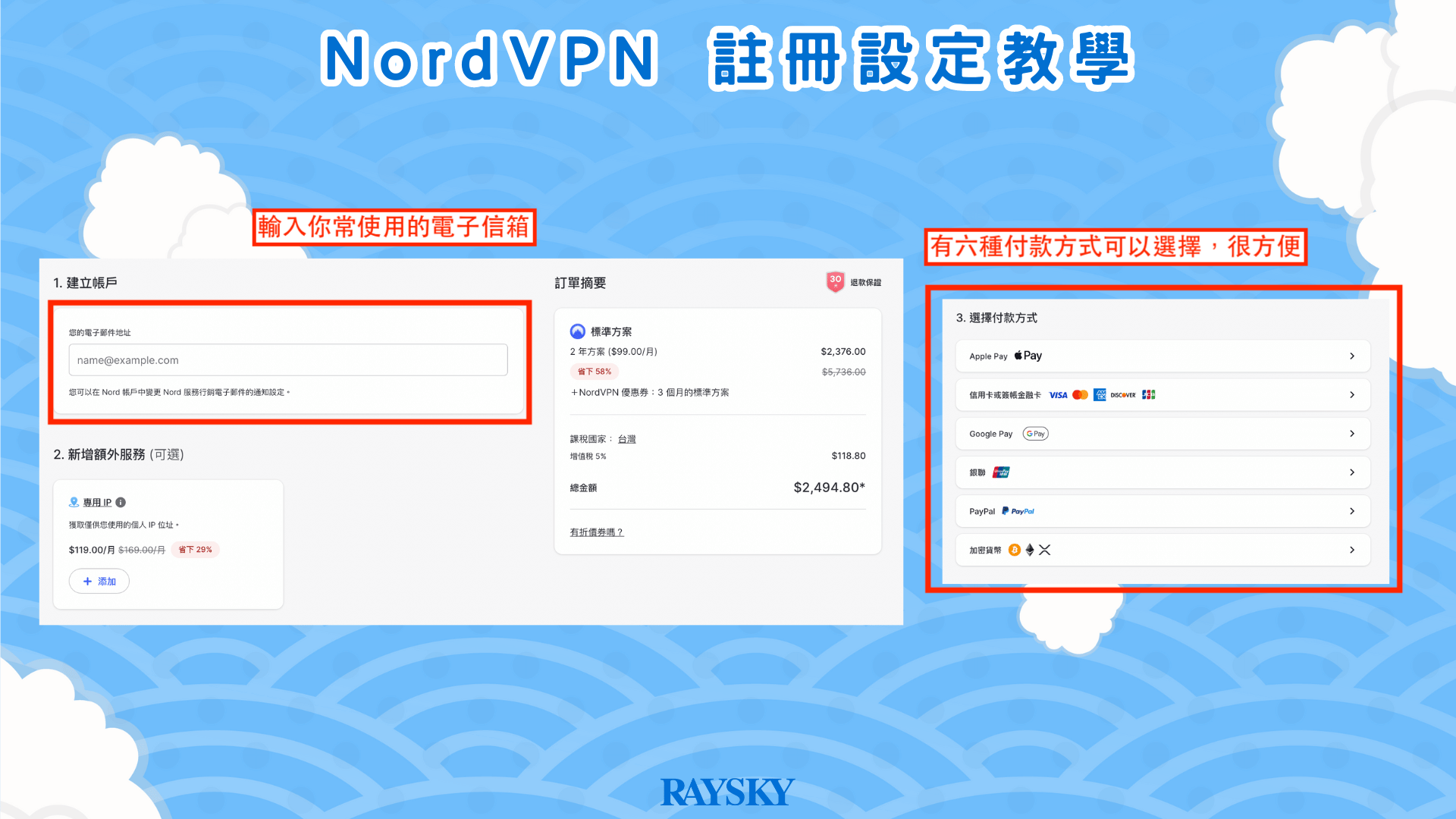 NordVPN 共有六種付款方式，你可以根據你自己常用的方式選擇