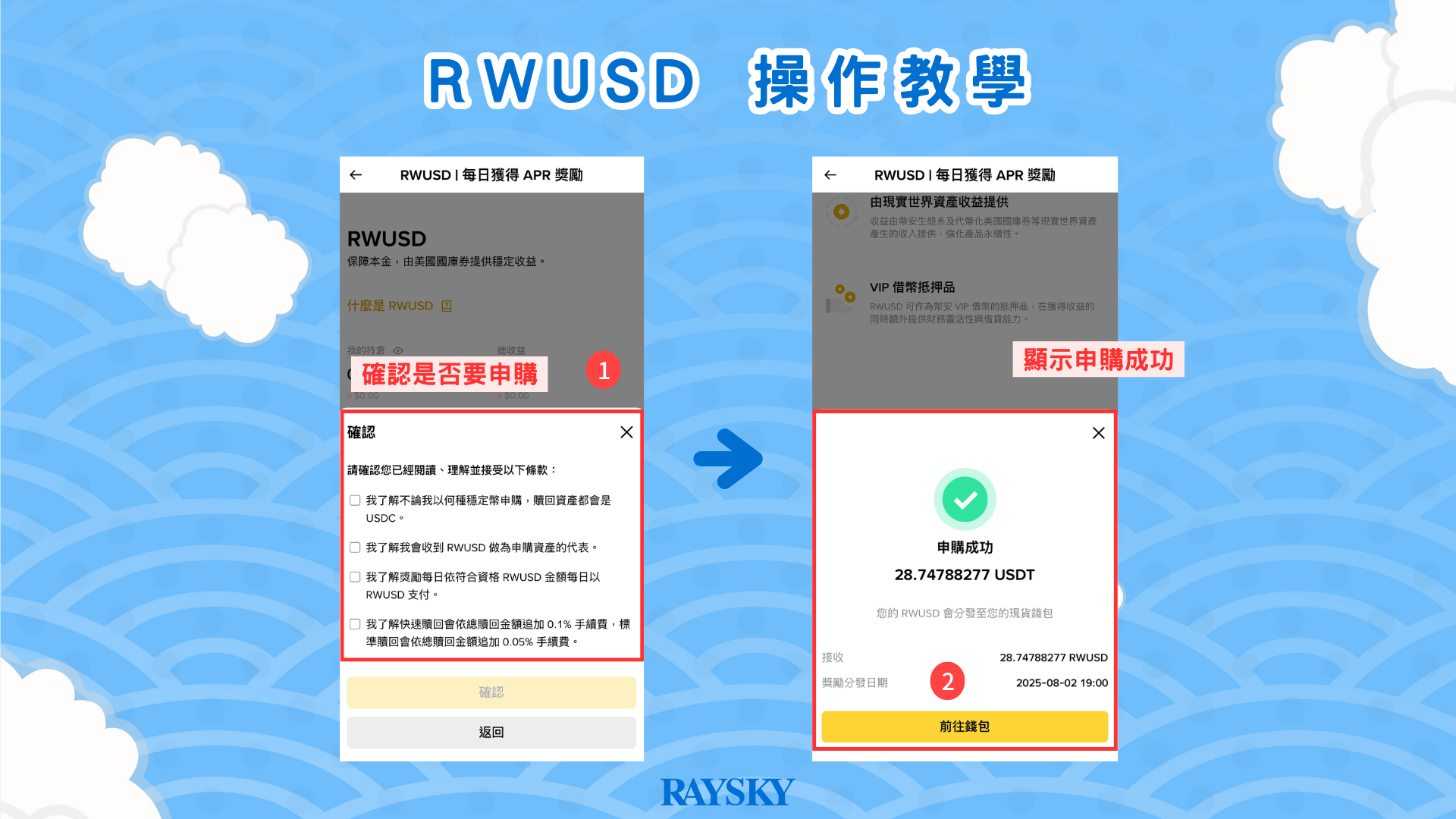 平台換匯（USDT/USDC 轉 RWUSD）