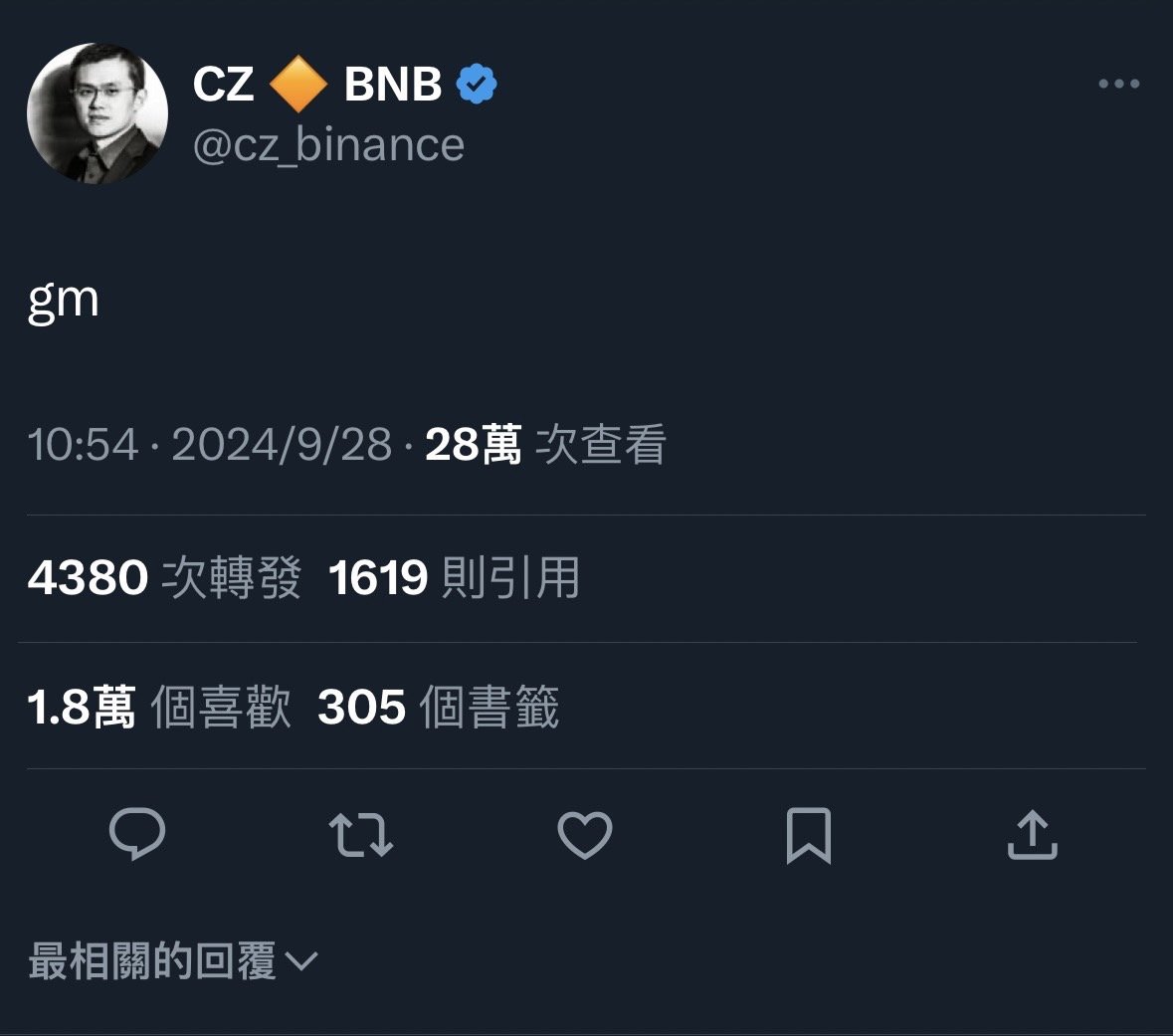 趙長鵬出獄後第一則 X，超過 4000 多人轉推