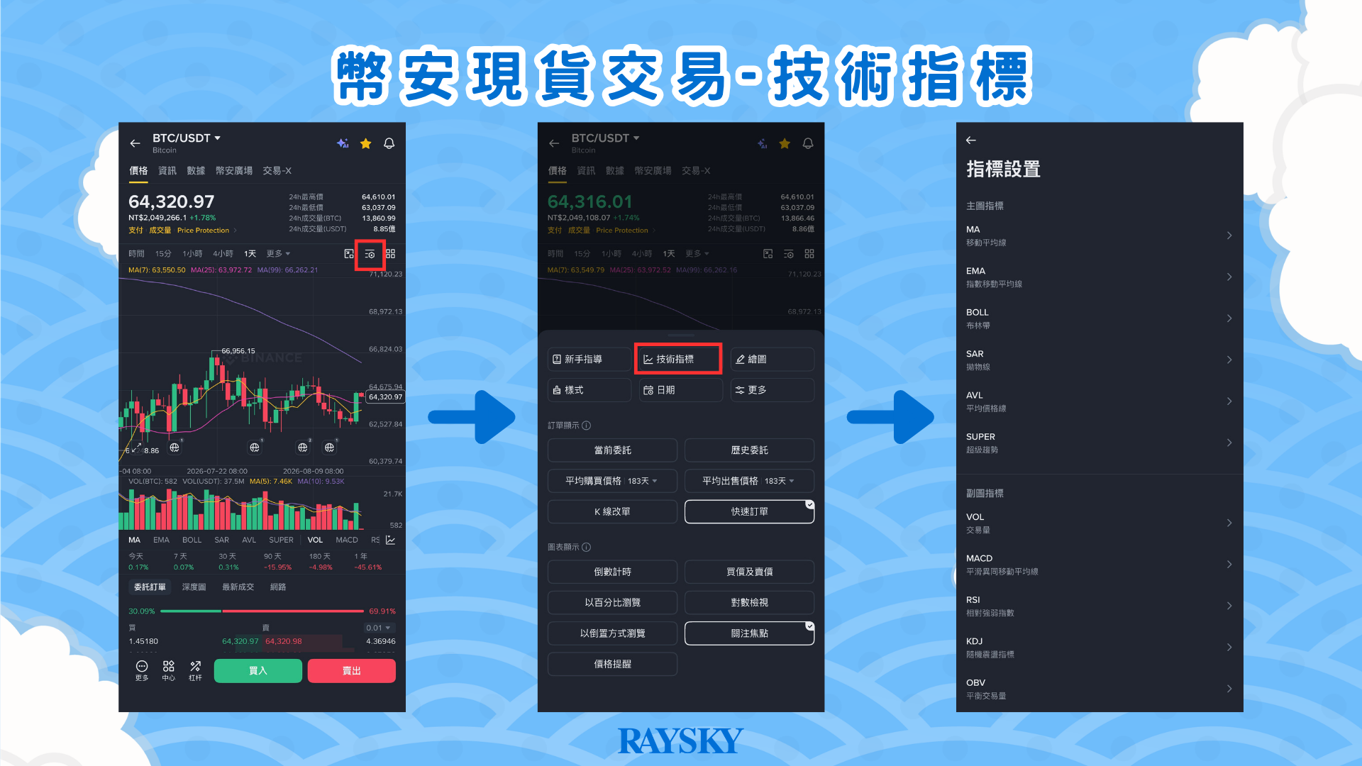 Technical Analysis